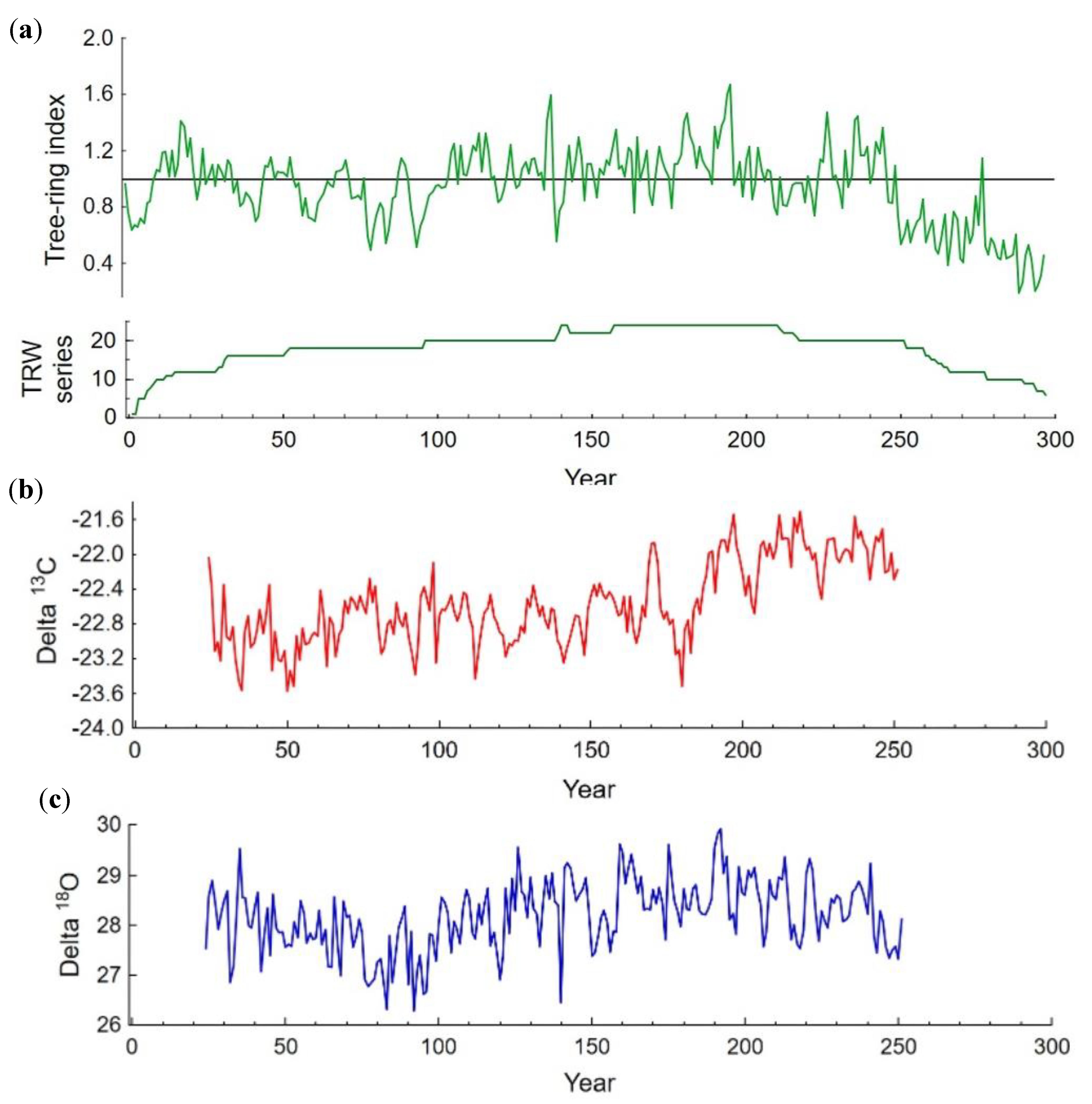 Forests 13 02161 g002