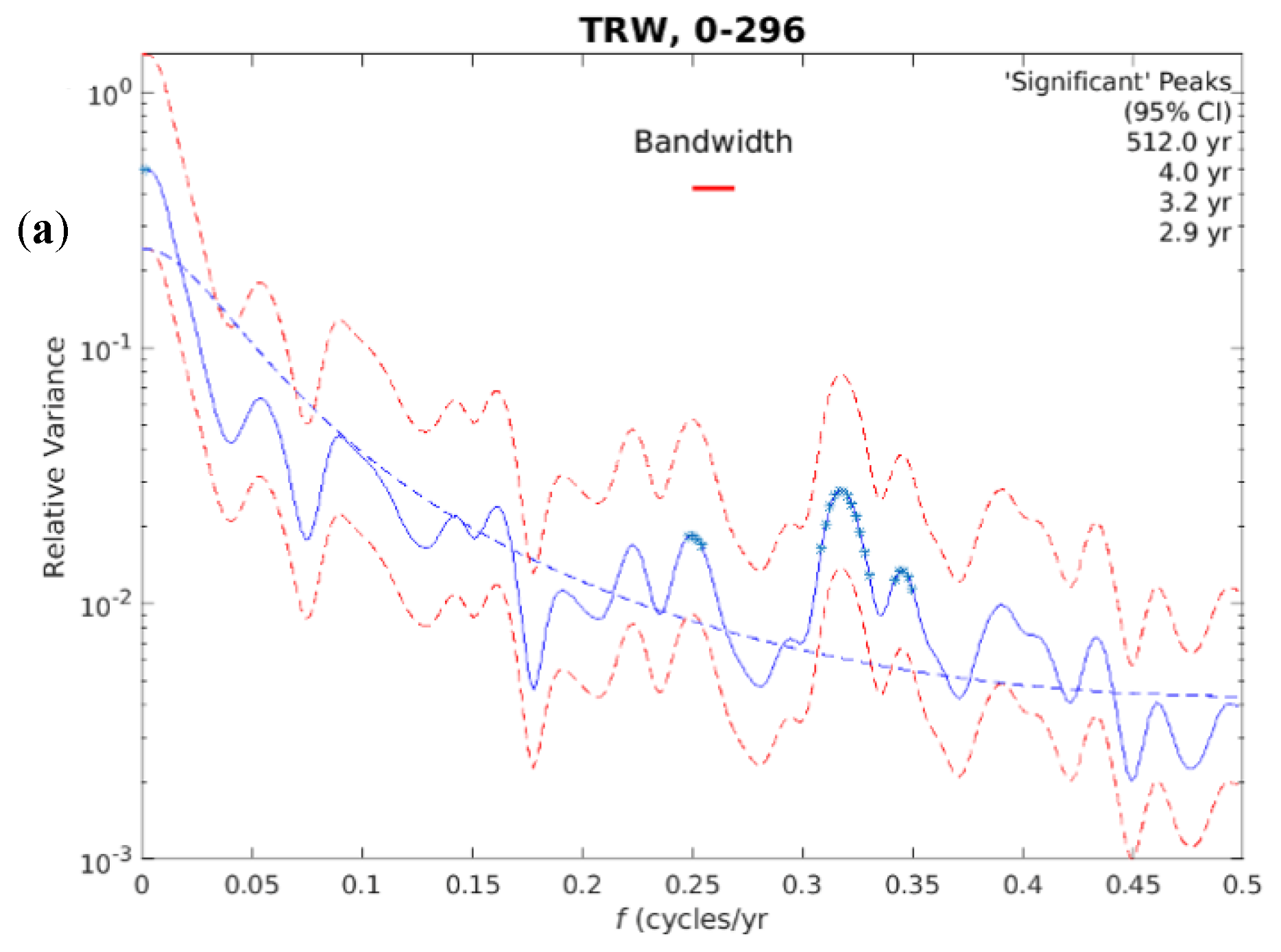 Forests 13 02161 g003a