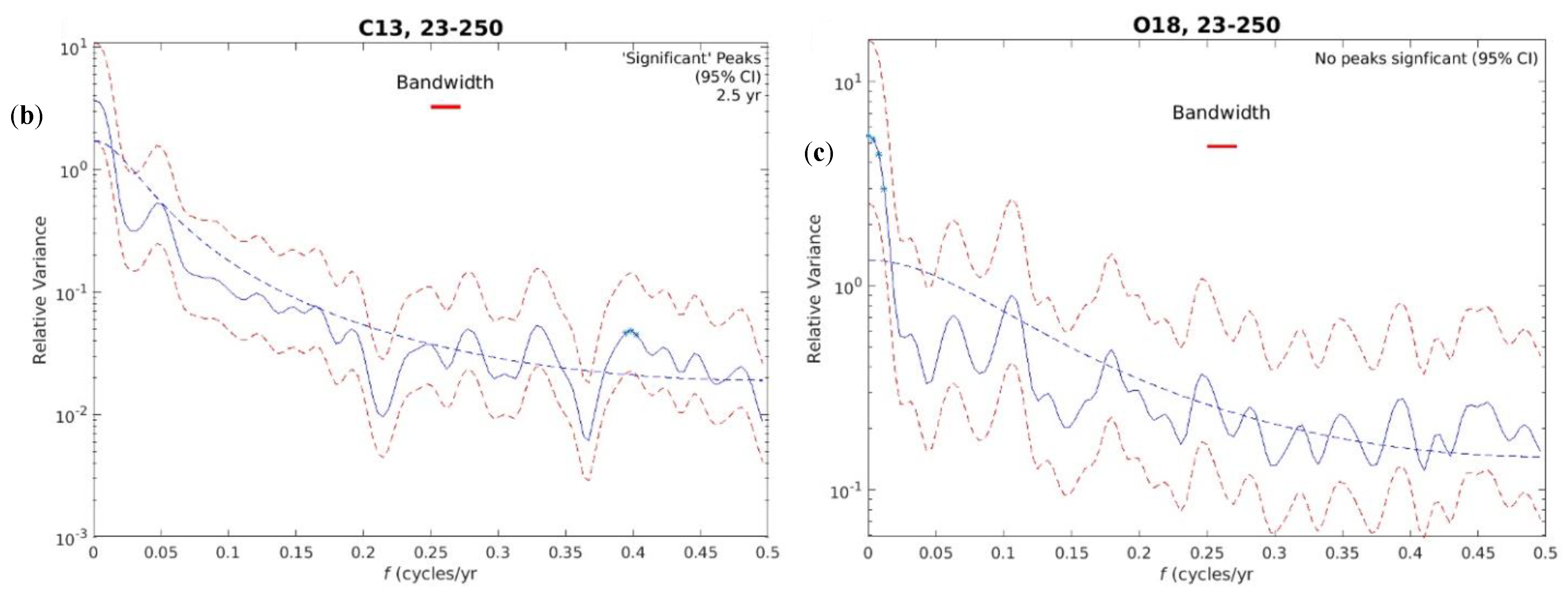 Forests 13 02161 g003b