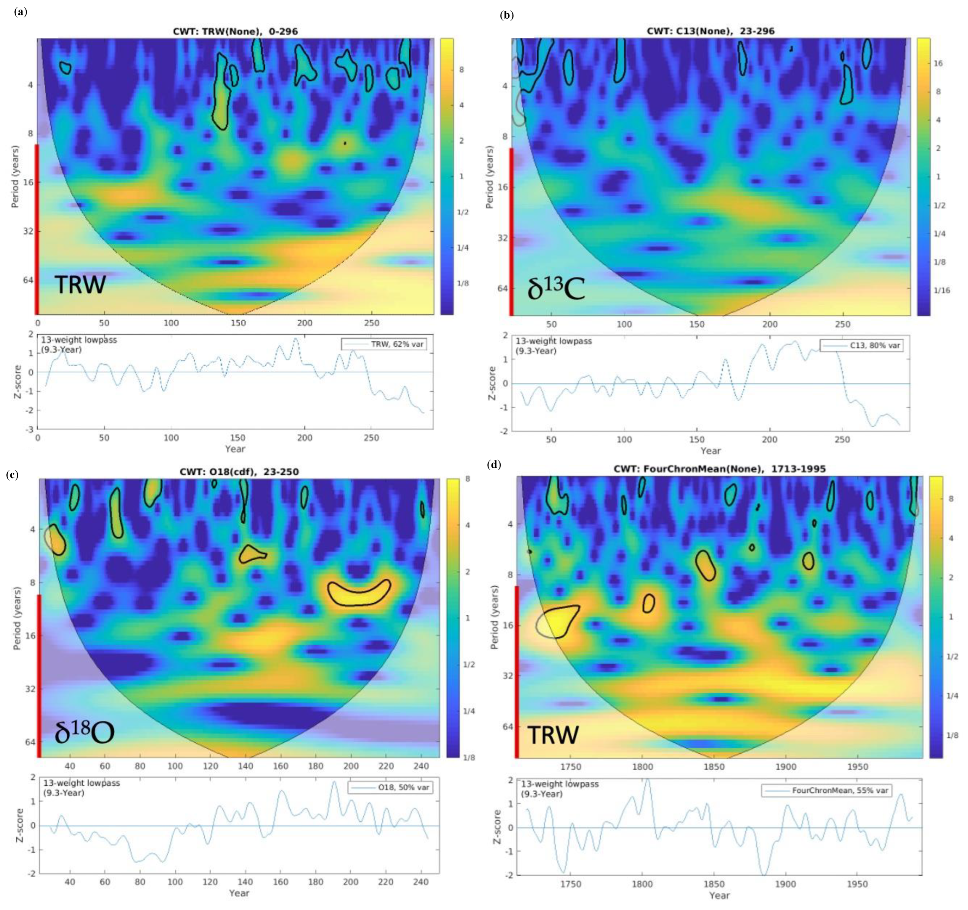 Forests 13 02161 g004