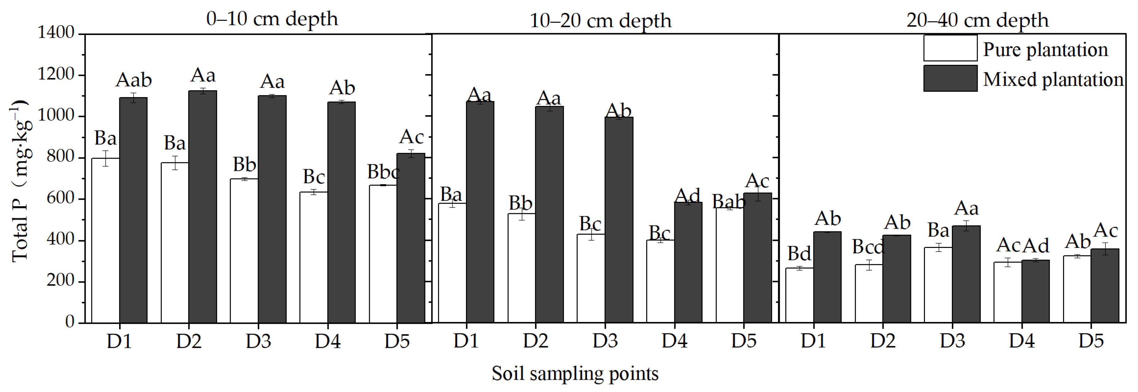 Forests 13 02166 g004 Forests 13 02166 g004