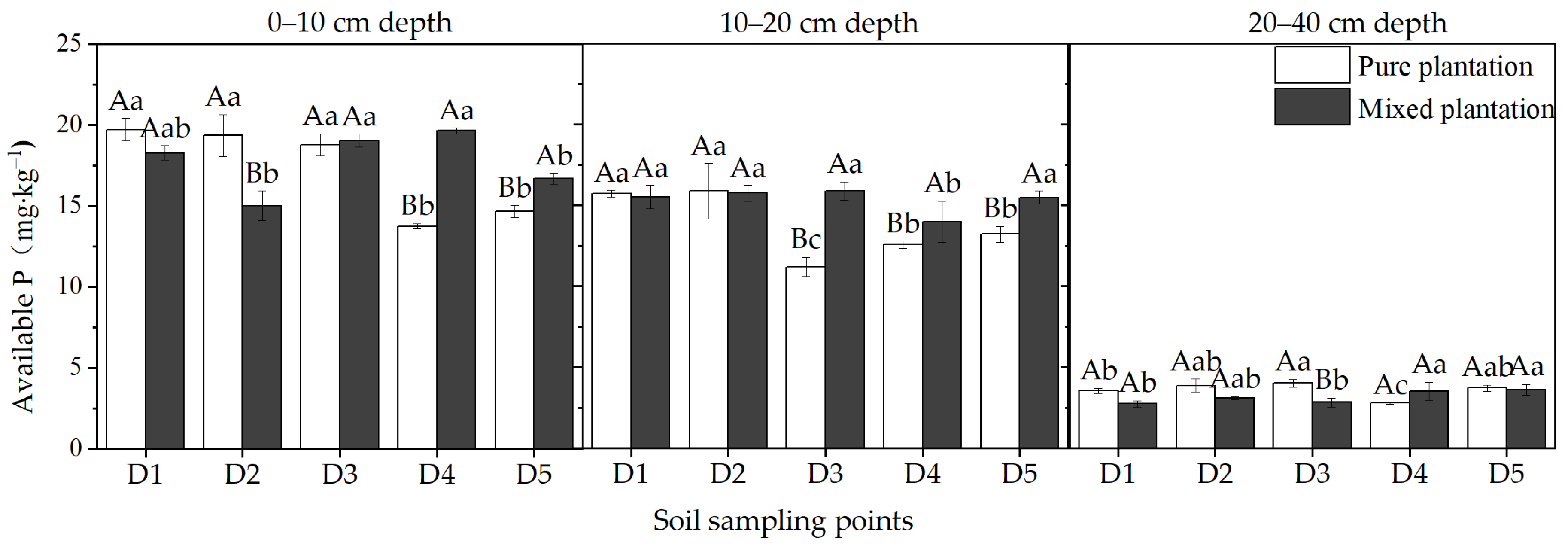 Forests 13 02166 g005 Forests 13 02166 g005