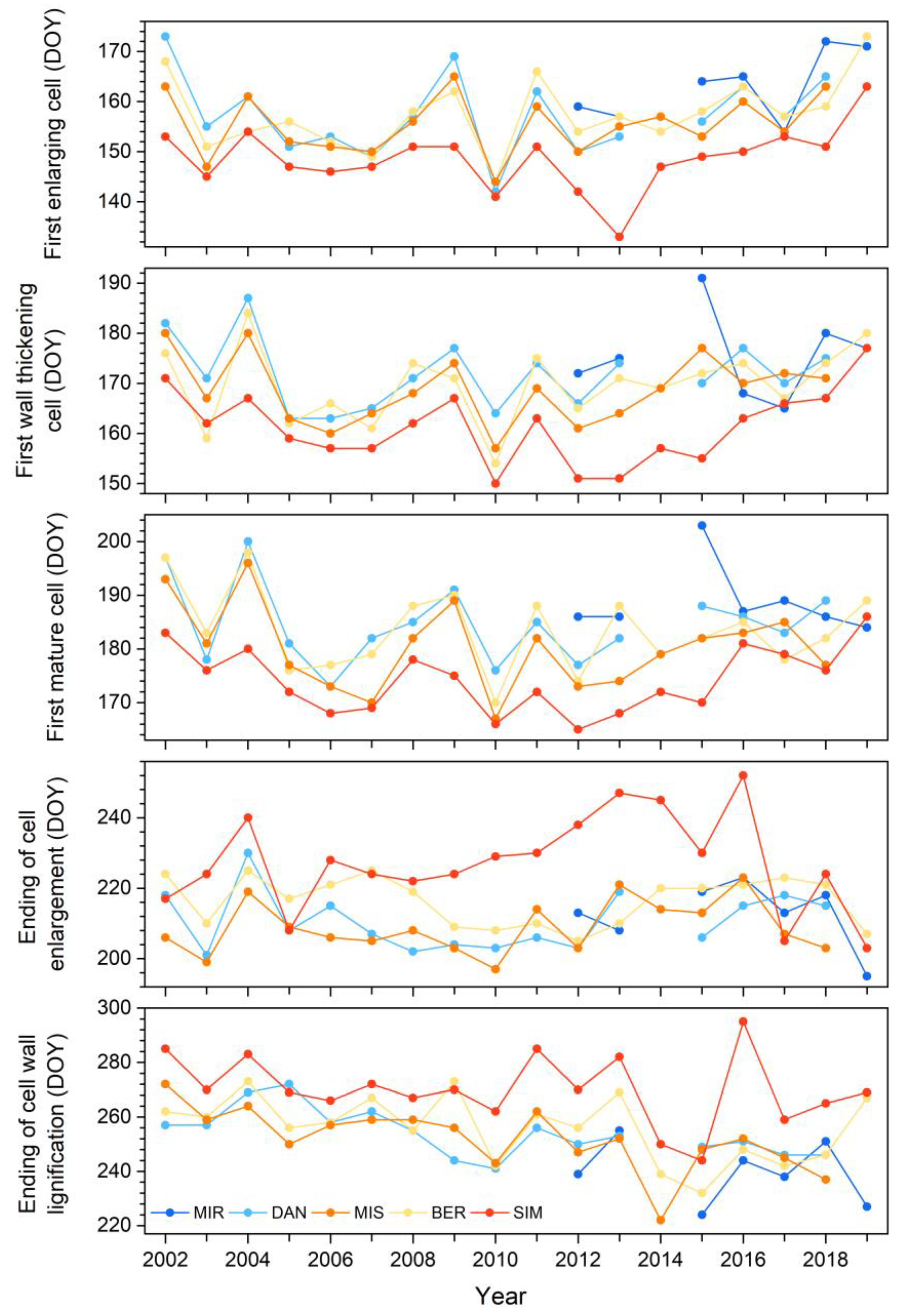 Forests 13 02168 g004 Forests 13 02168 g004