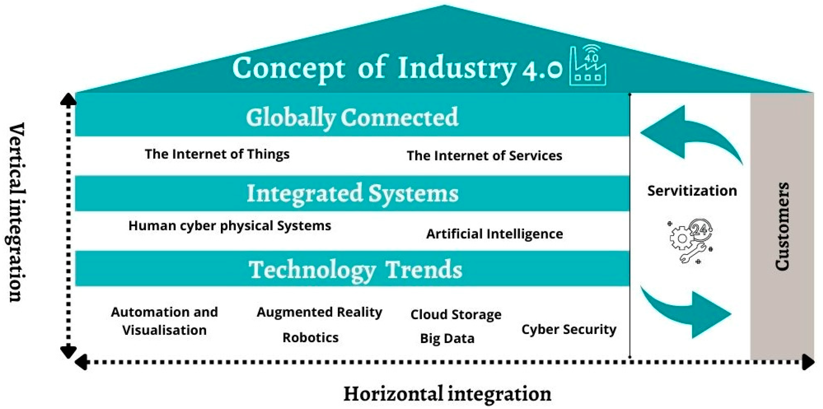 Enterprises could gain 33 working days per year by tackling inefficiencies  and app overload - Technology Dispatch, Technologies