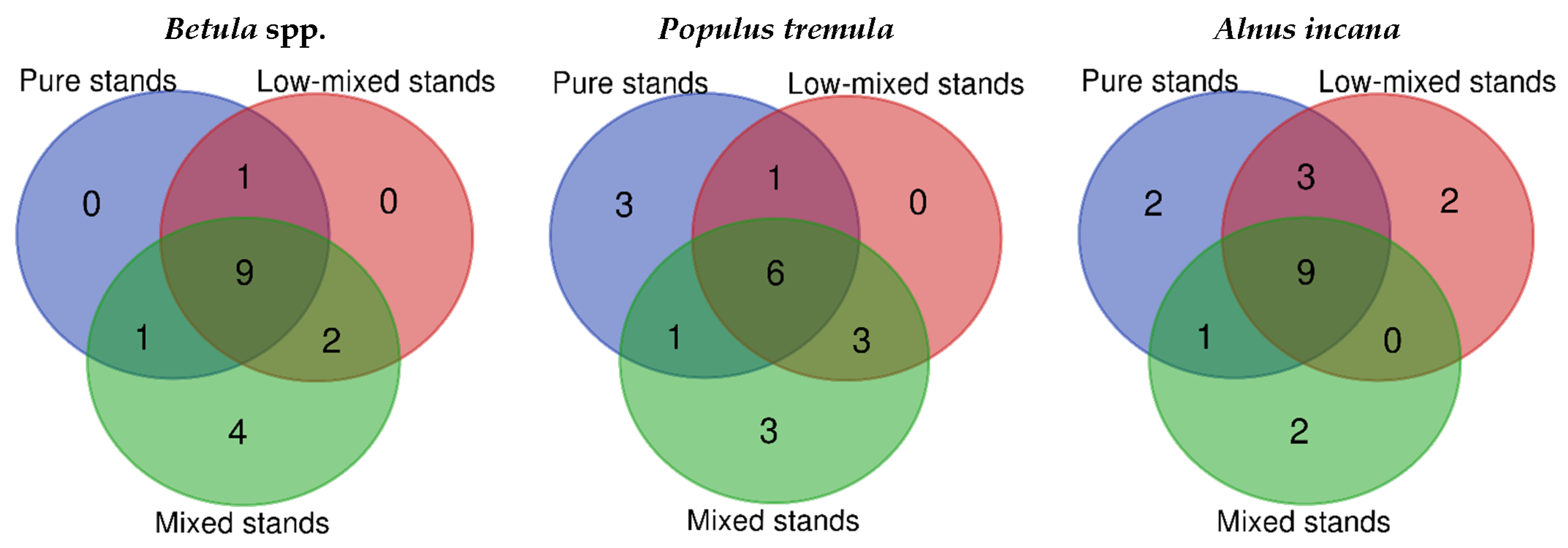 Forests 13 02172 g003 Forests 13 02172 g003