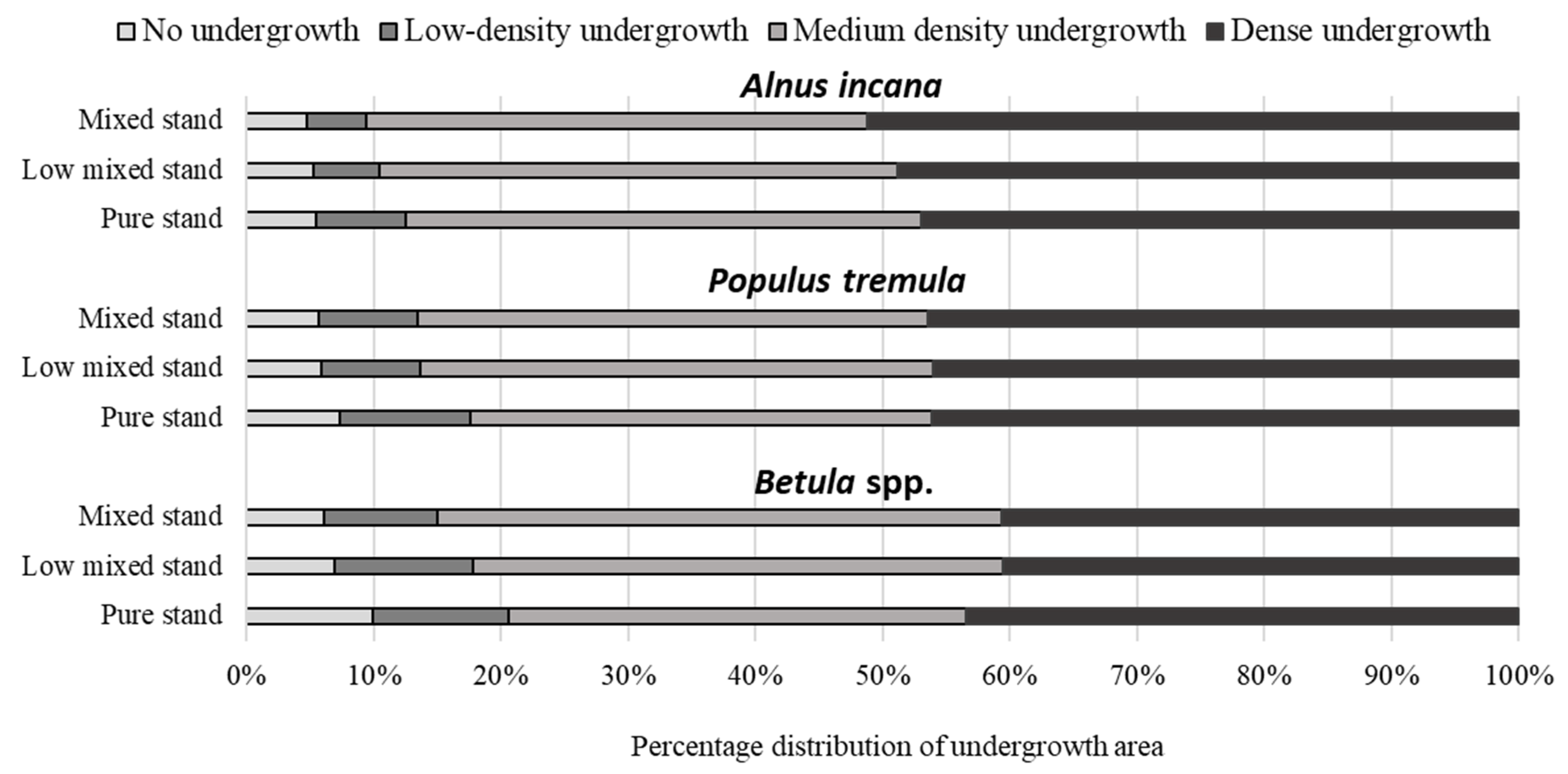 Forests 13 02172 g004 Forests 13 02172 g004