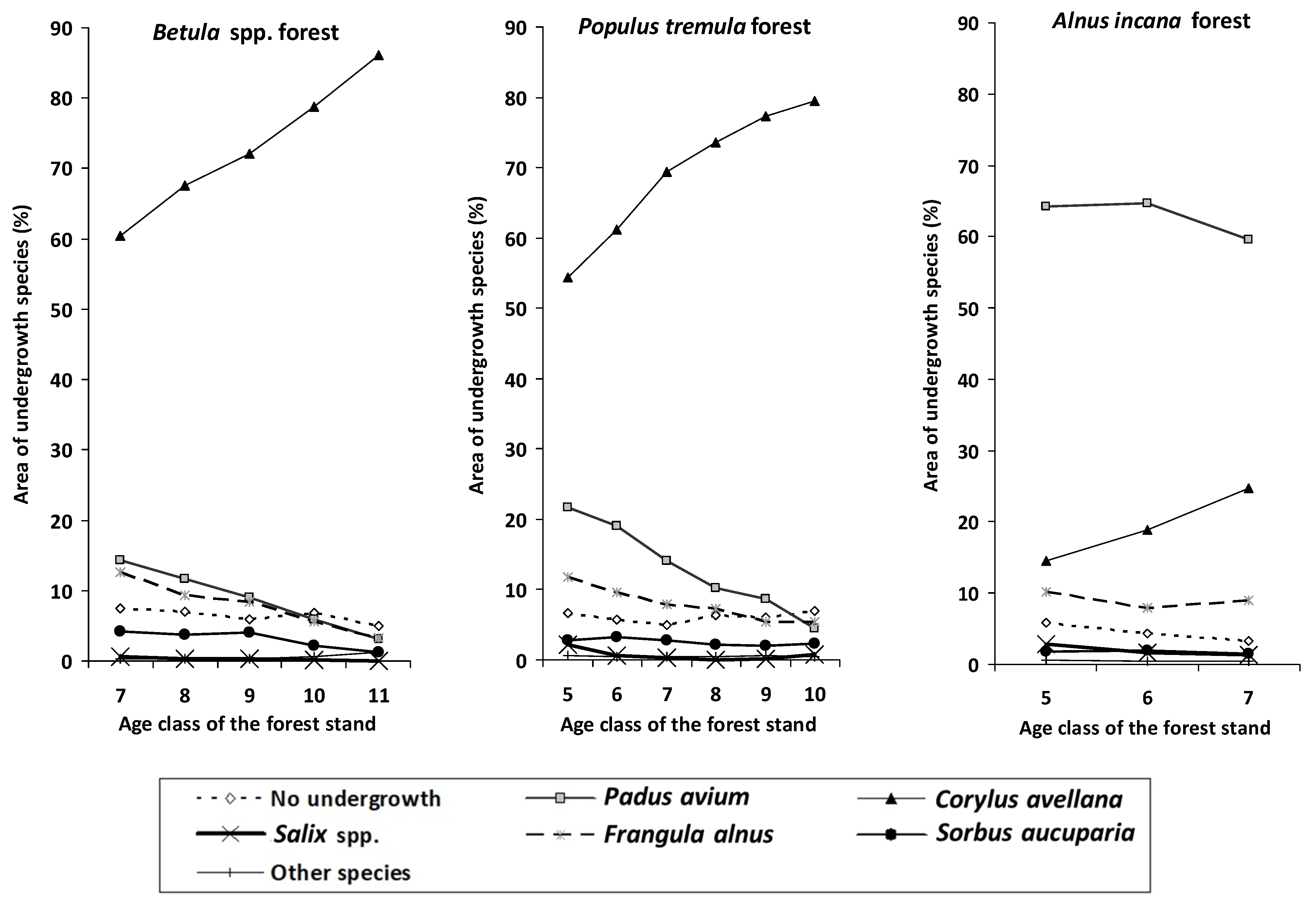 Forests 13 02172 g005 Forests 13 02172 g005