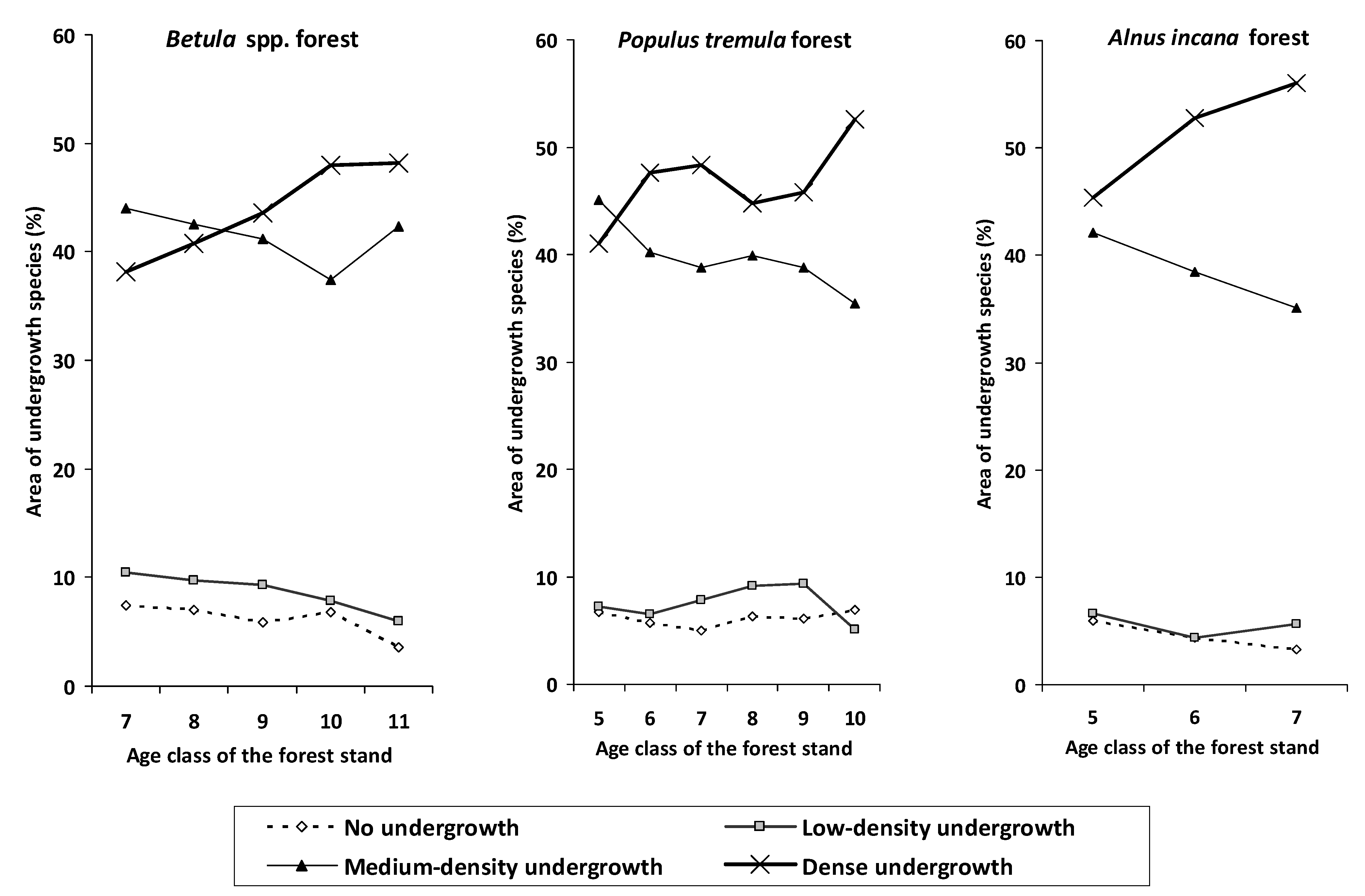Forests 13 02172 g006 Forests 13 02172 g006