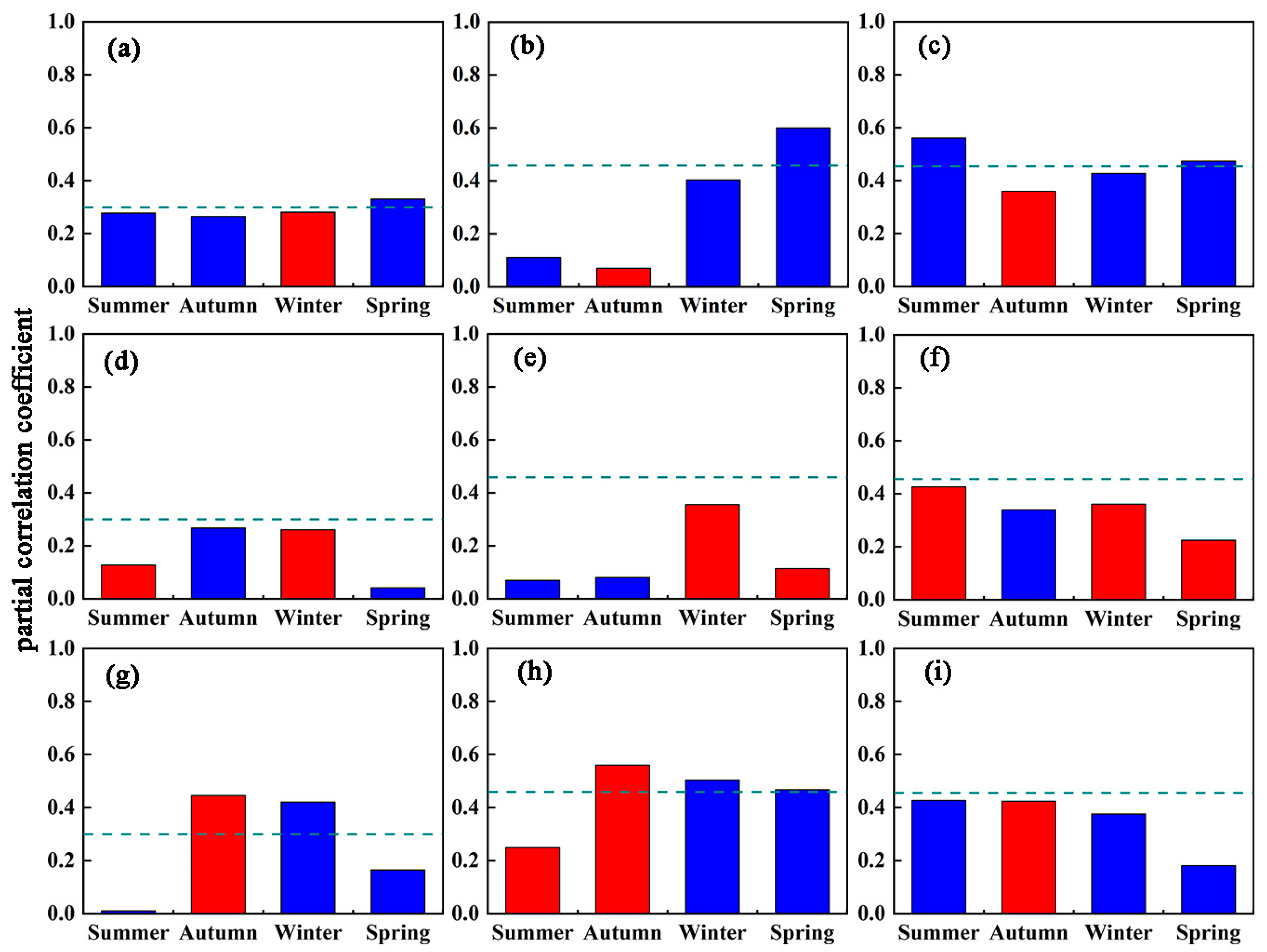 Forests 13 02173 g006
