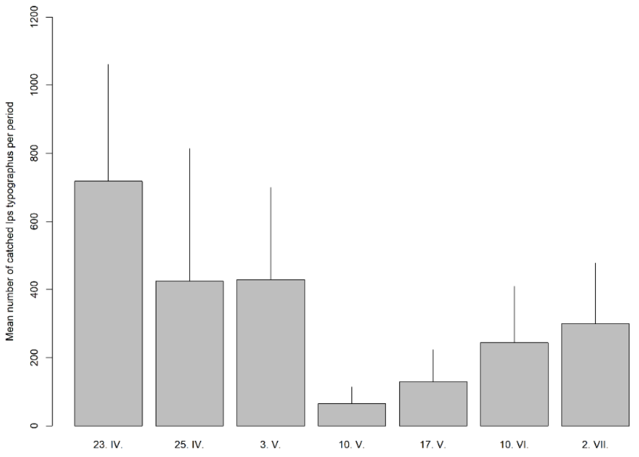 Forests 13 02175 g004 Forests 13 02175 g004