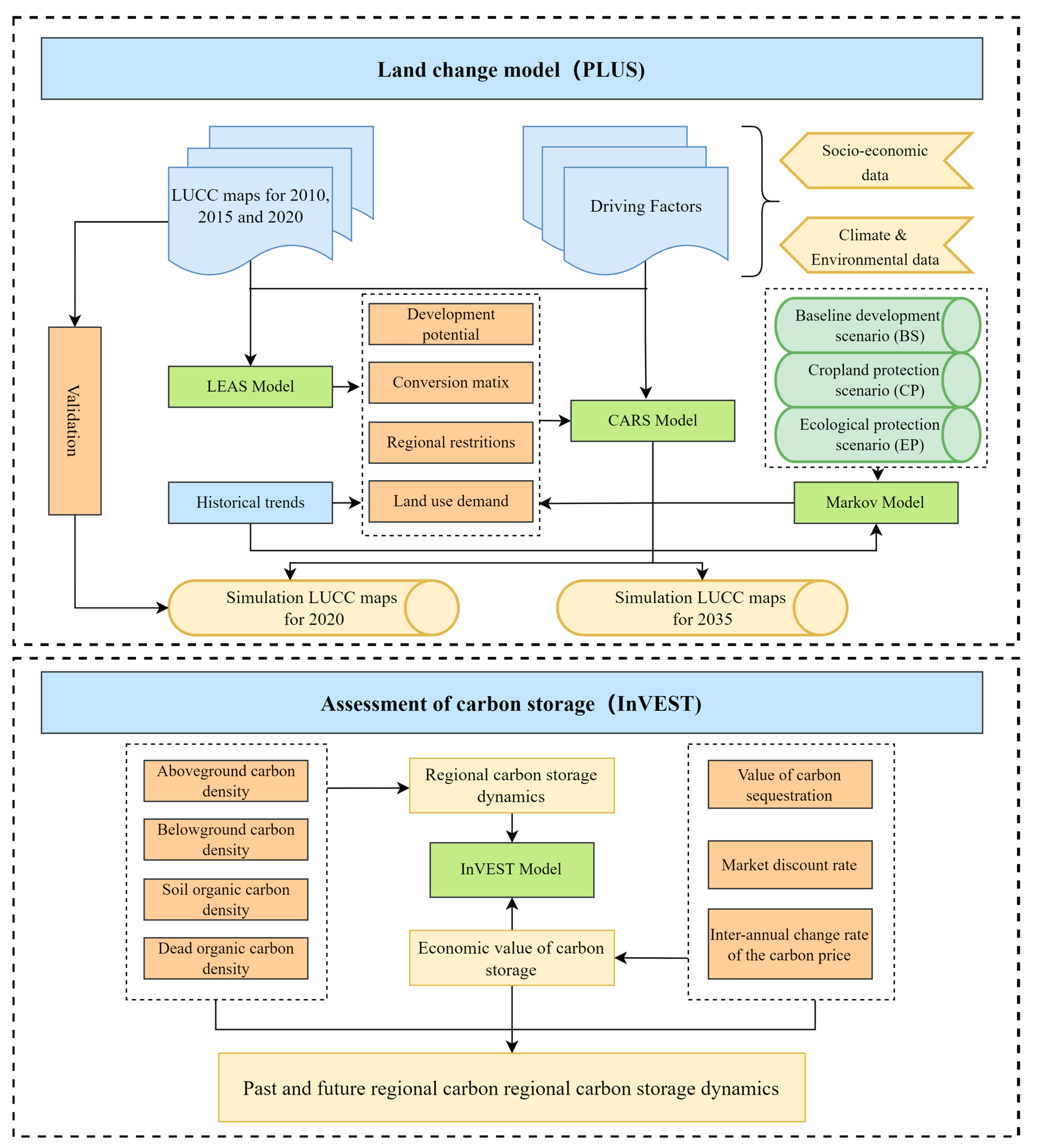 Forests 13 02177 g002