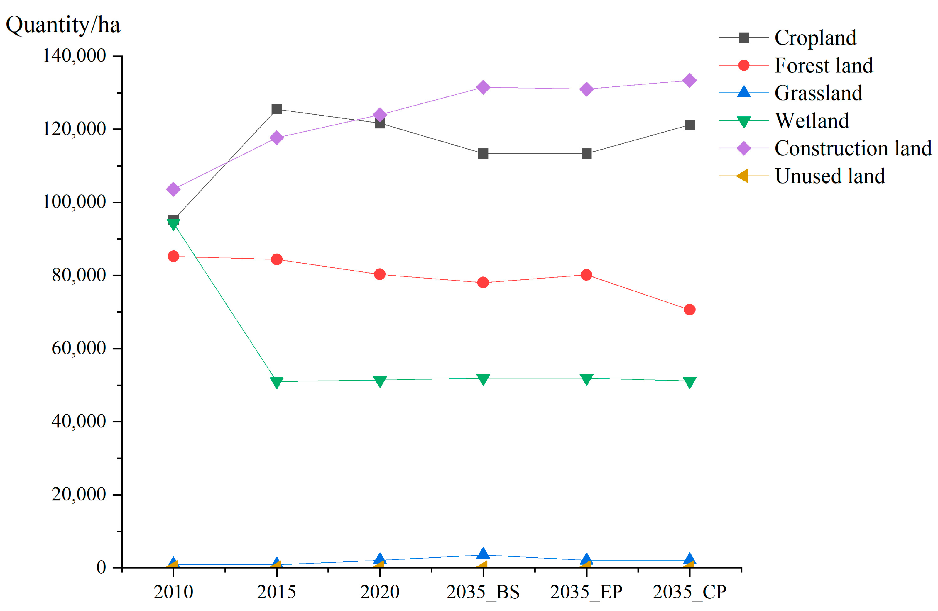 Forests 13 02177 g005