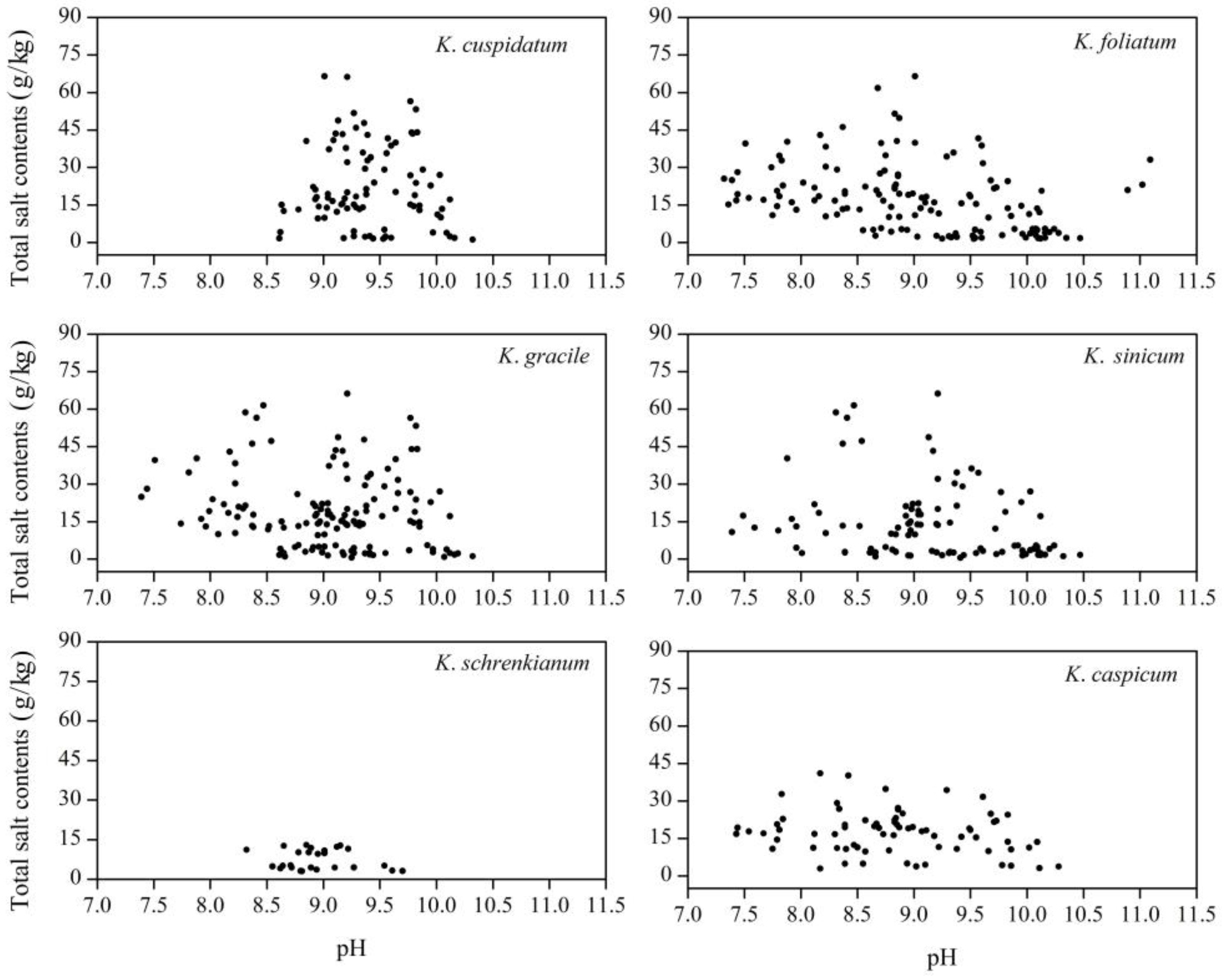 Forests 13 02178 g002 Forests 13 02178 g002