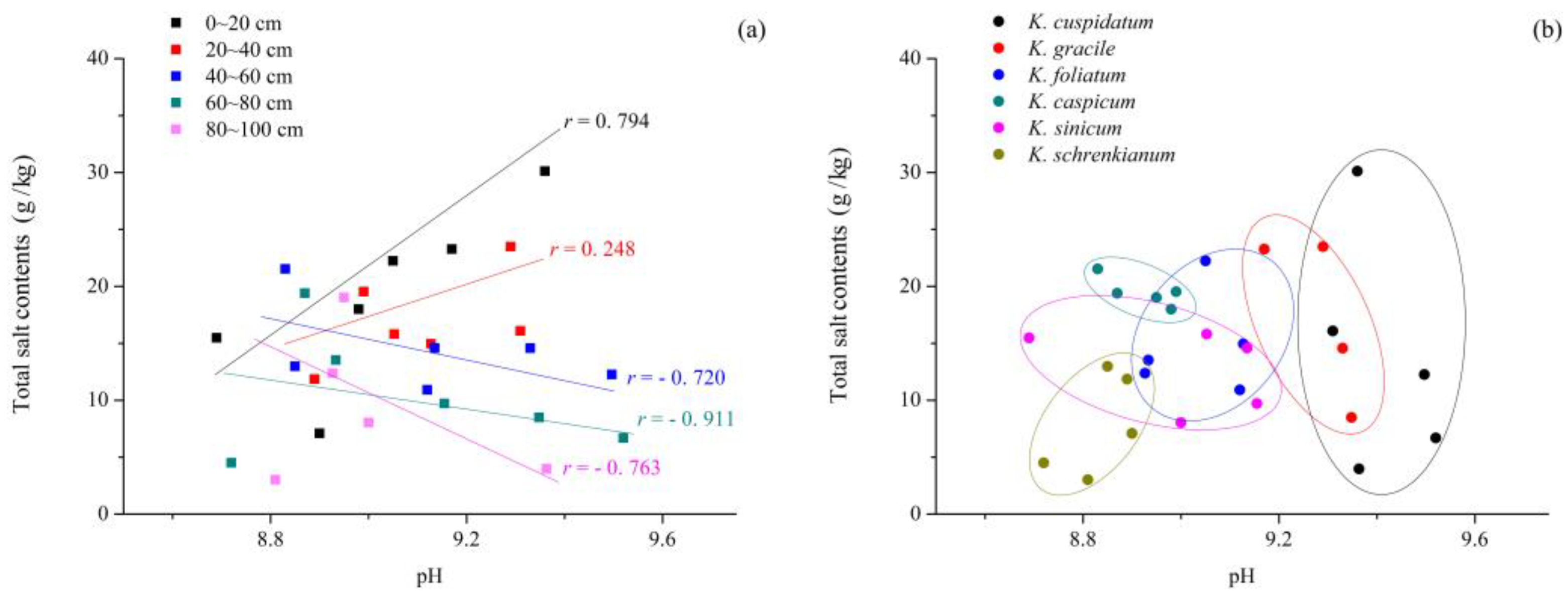 Forests 13 02178 g003 Forests 13 02178 g003