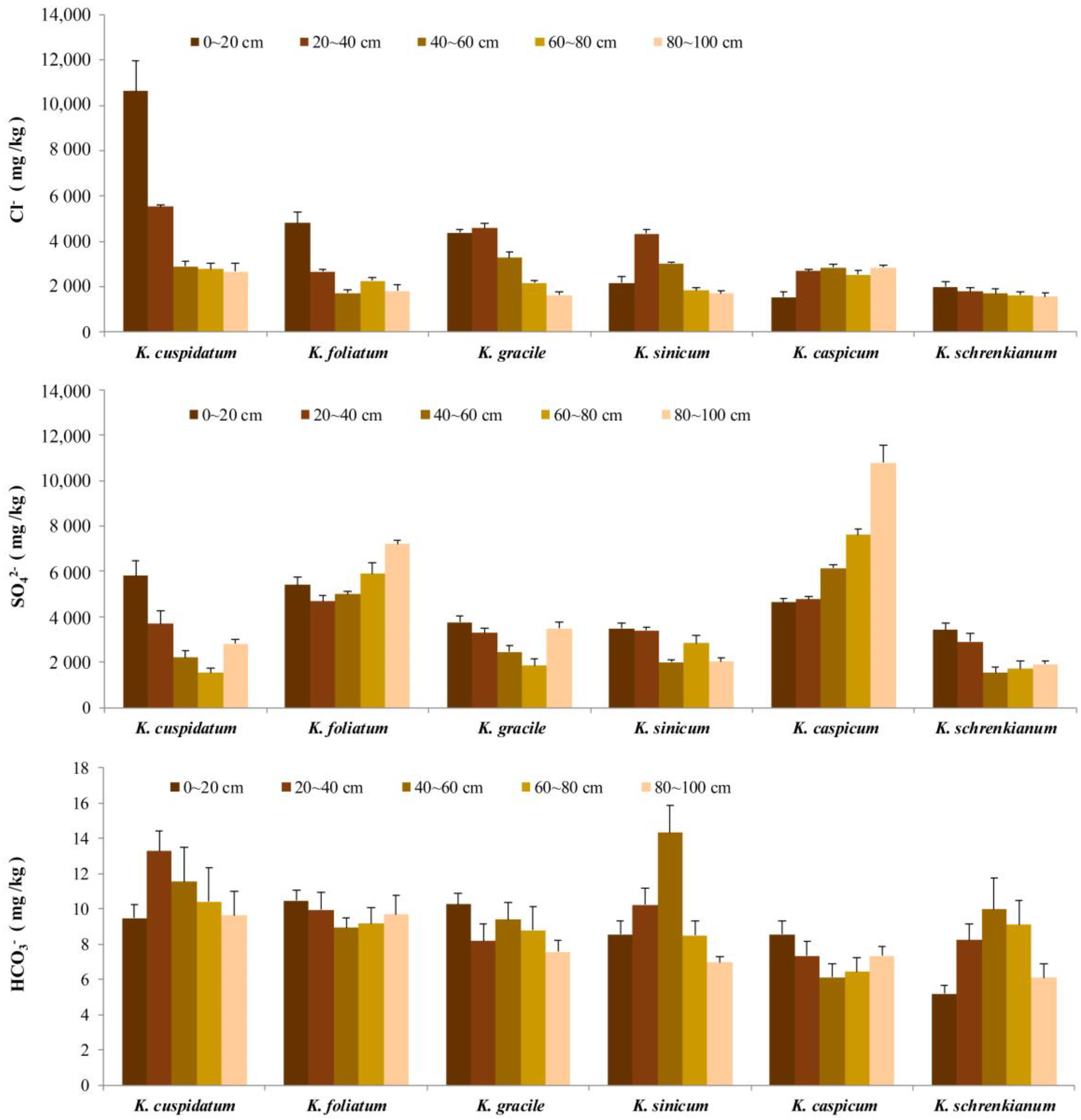 Forests 13 02178 g005 Forests 13 02178 g005
