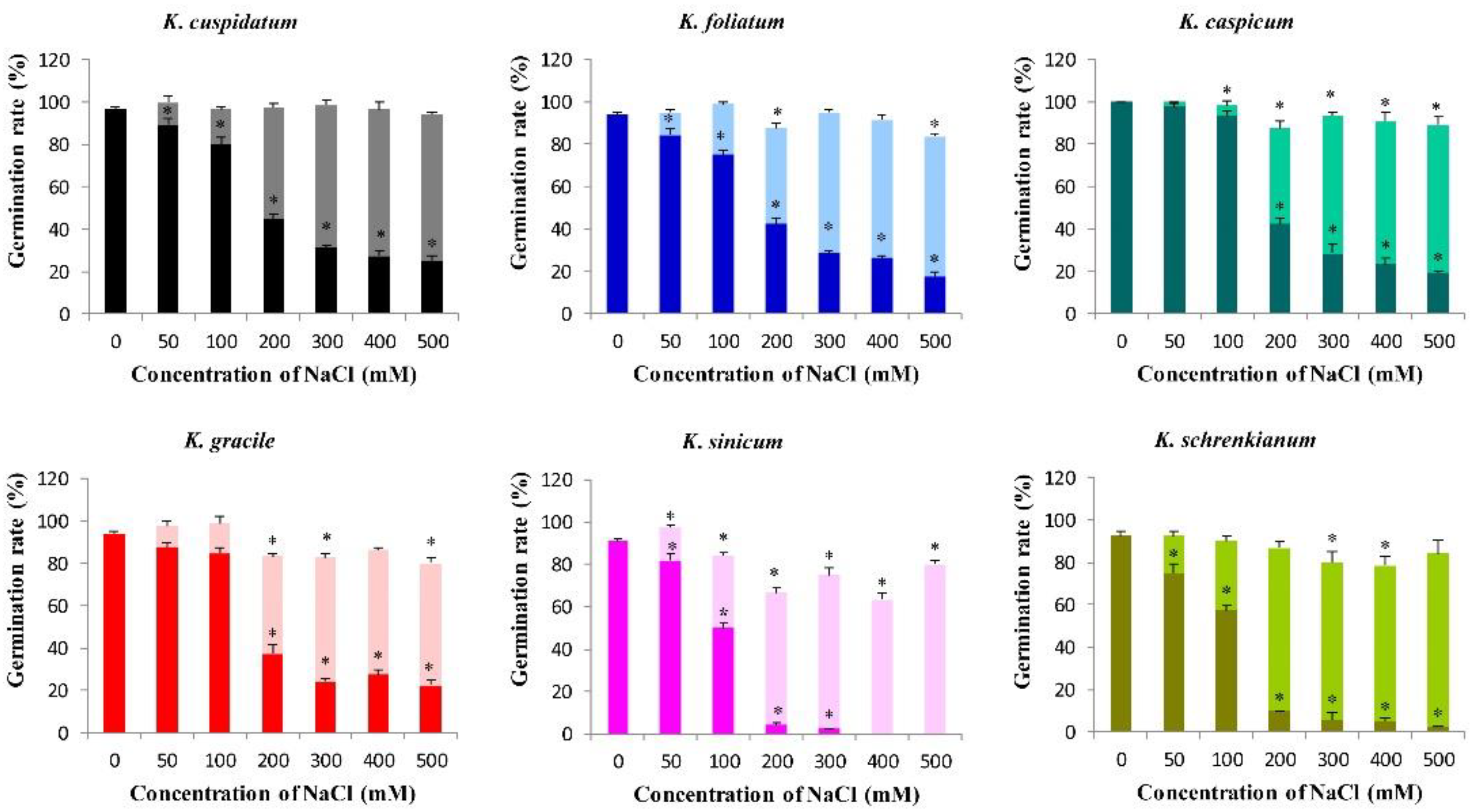 Forests 13 02178 g006 Forests 13 02178 g006