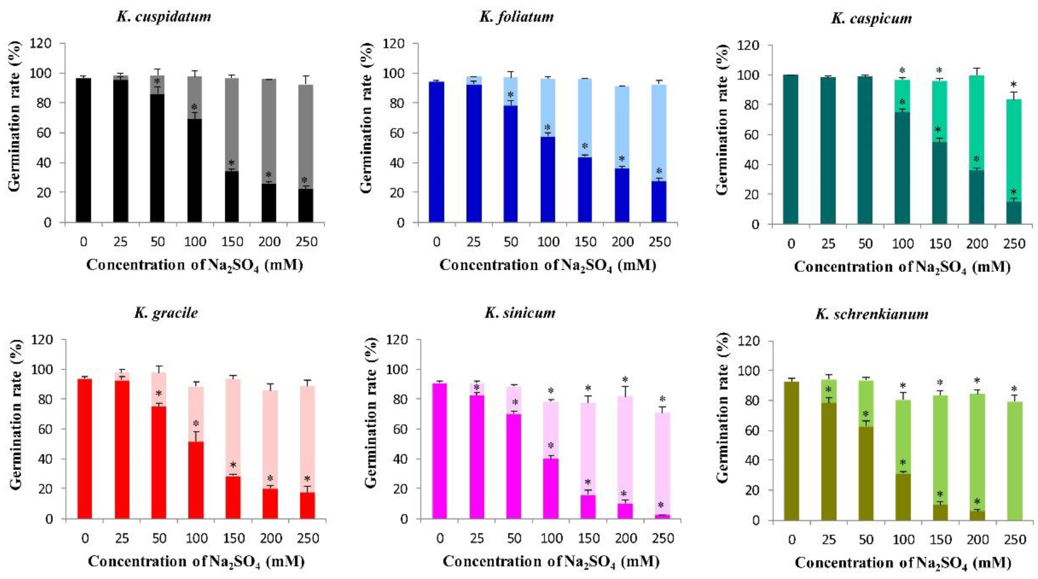 Forests 13 02178 g007 Forests 13 02178 g007