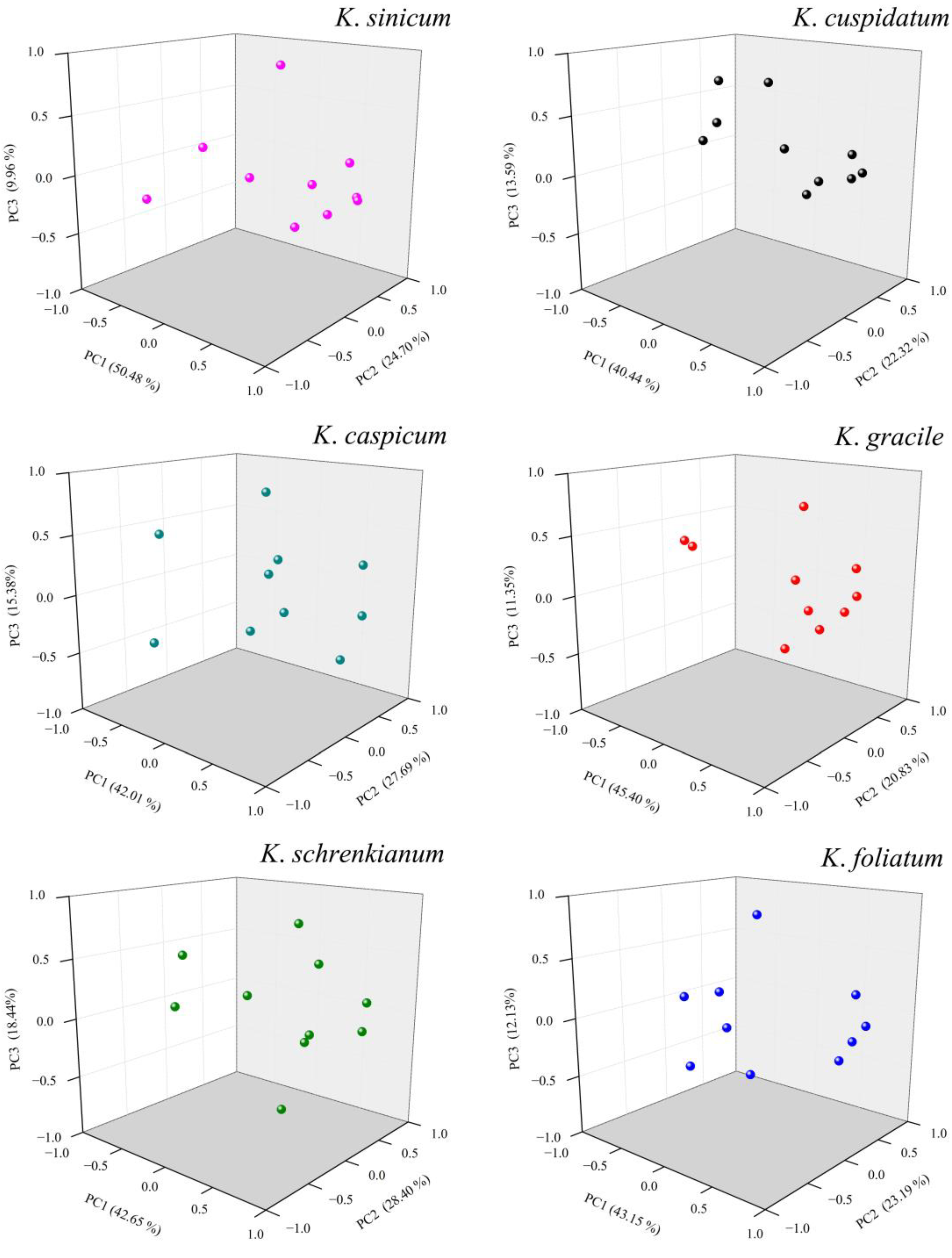 Forests 13 02178 g008 Forests 13 02178 g008