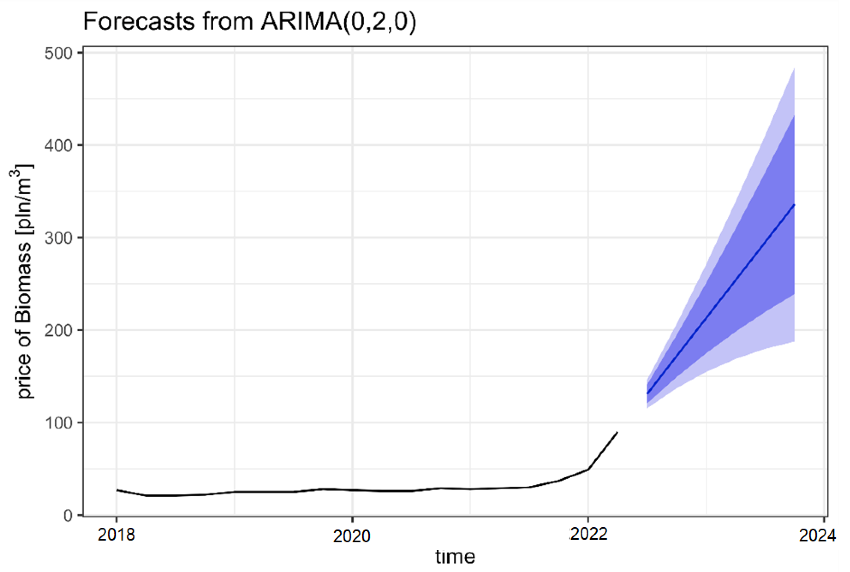 Forests 13 02179 g003