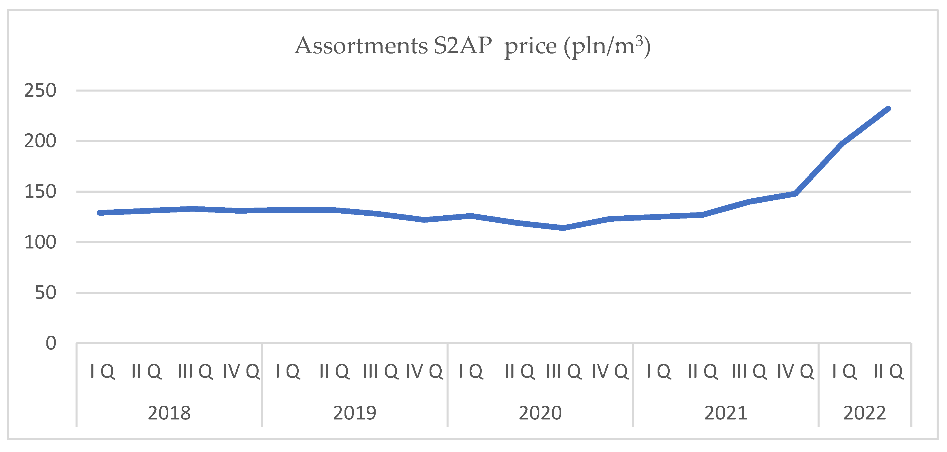 Forests 13 02179 g006