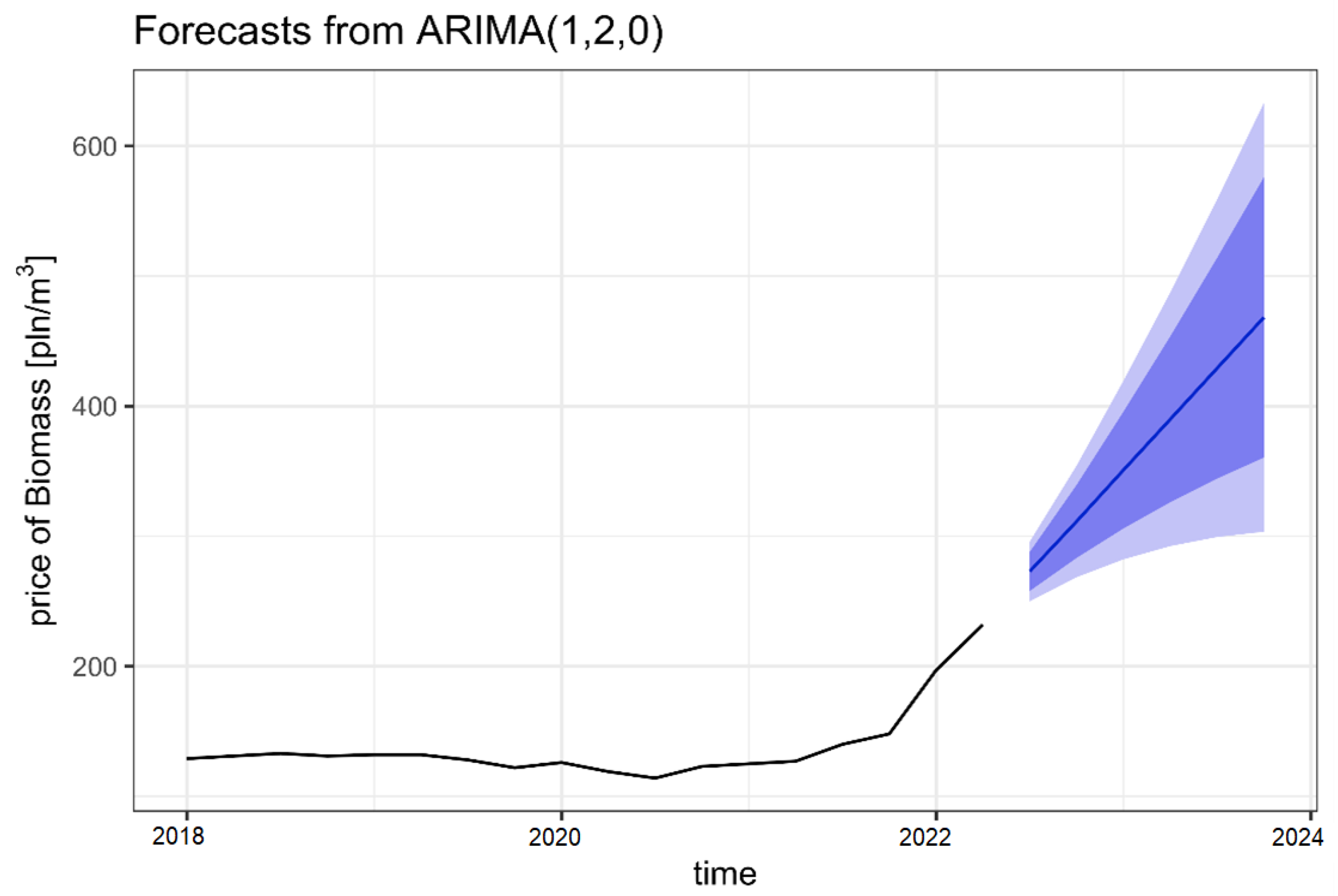 Forests 13 02179 g007