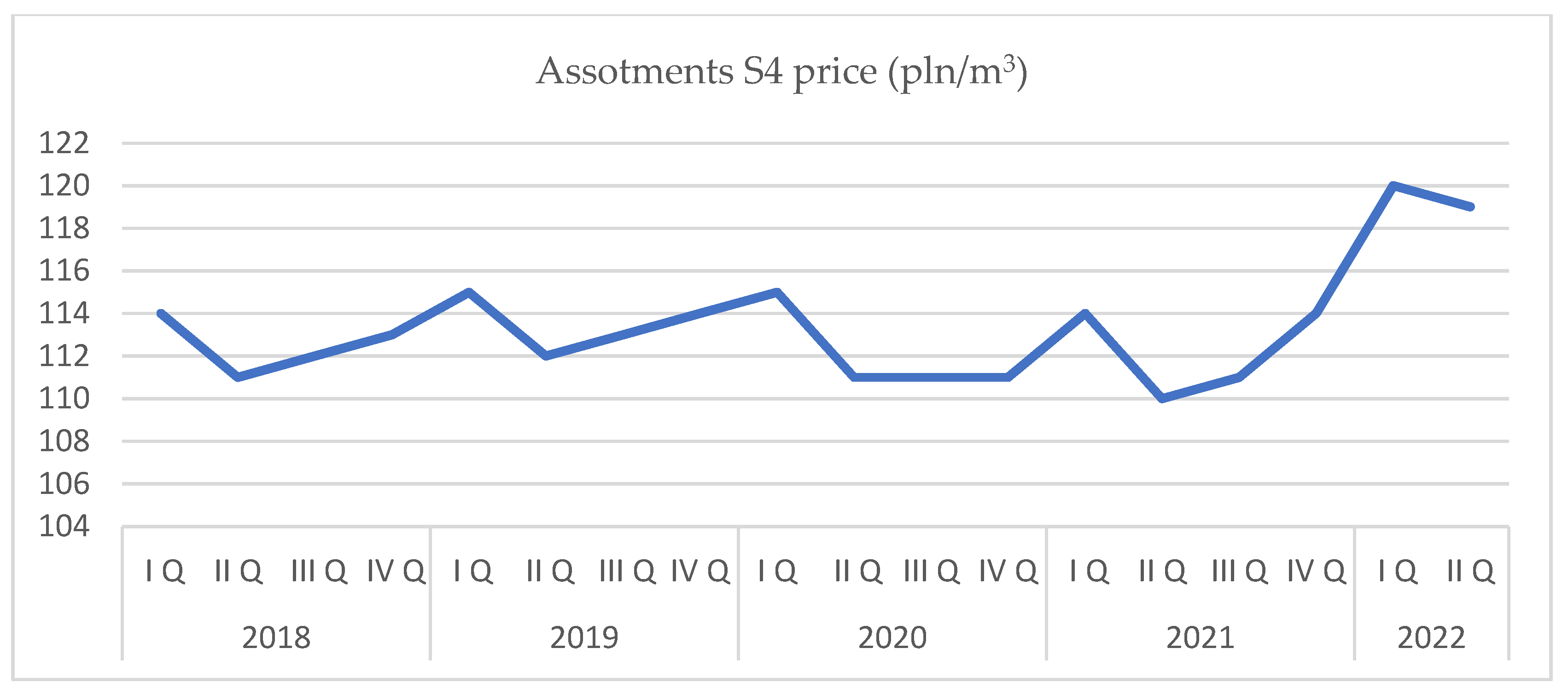 Forests 13 02179 g008