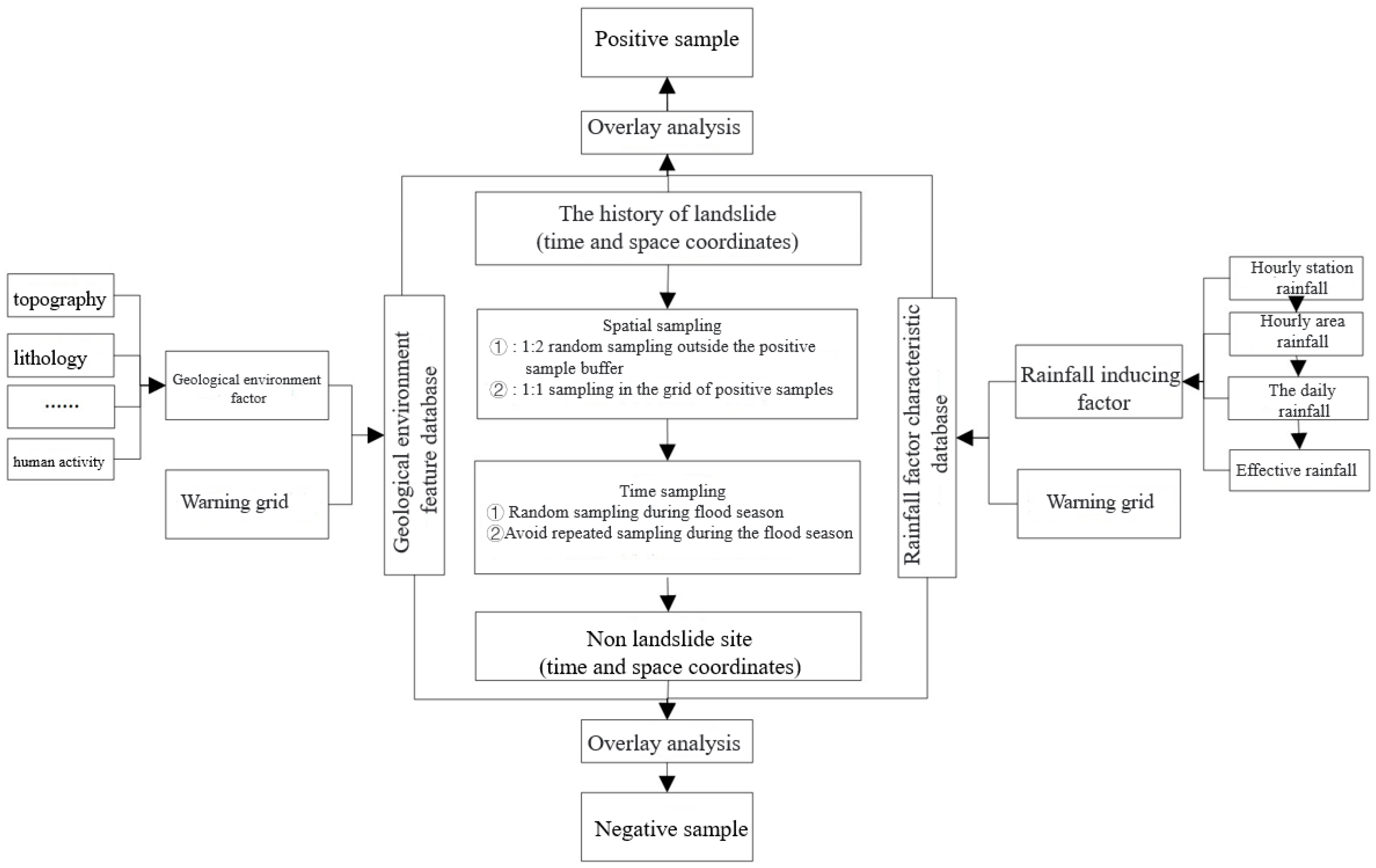 Forests 13 02182 g004 Forests 13 02182 g004