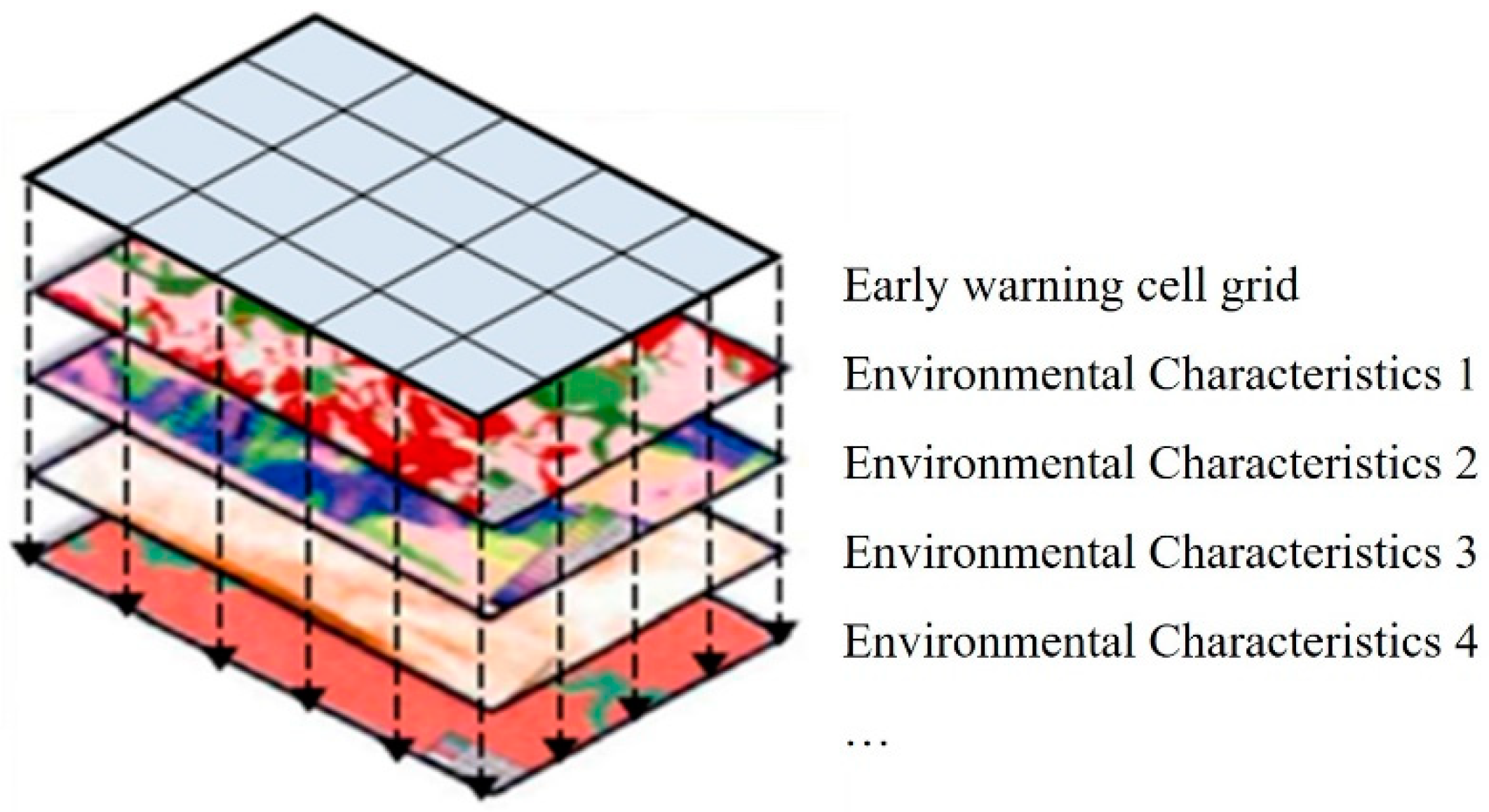 Forests 13 02182 g005 Forests 13 02182 g005