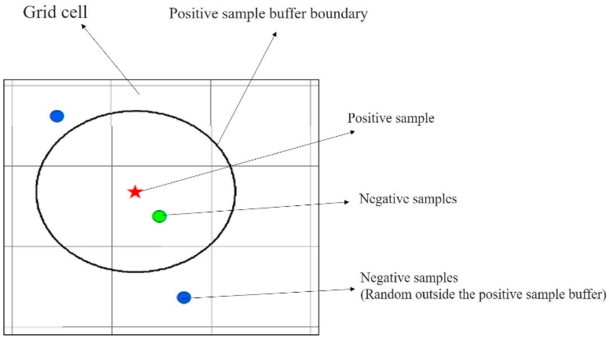 Forests 13 02182 g006 Forests 13 02182 g006