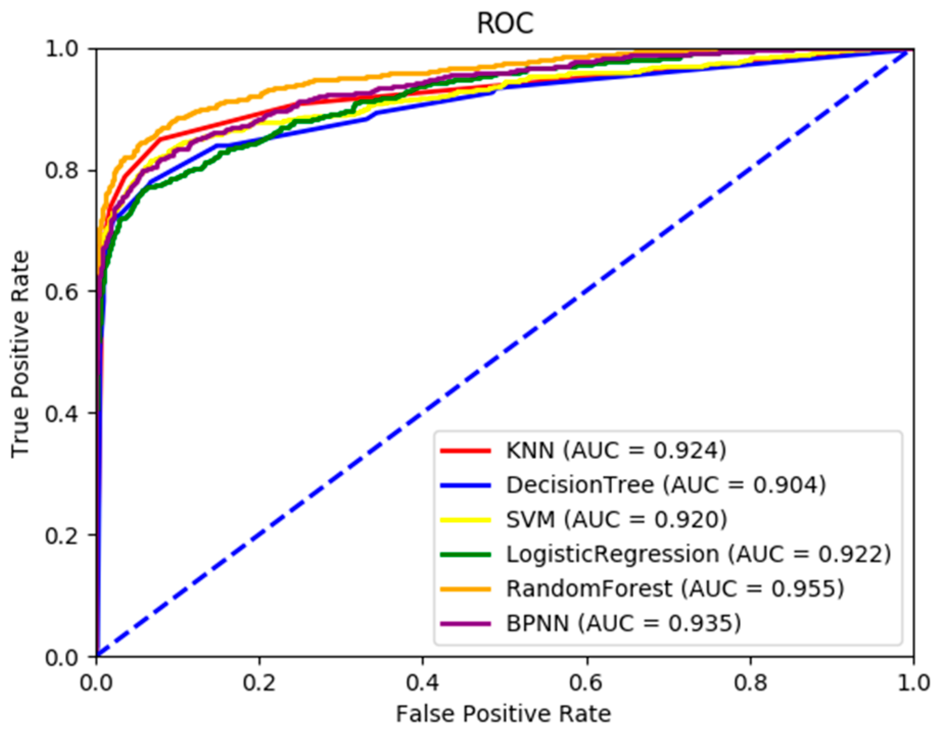 Forests 13 02182 g008 Forests 13 02182 g008
