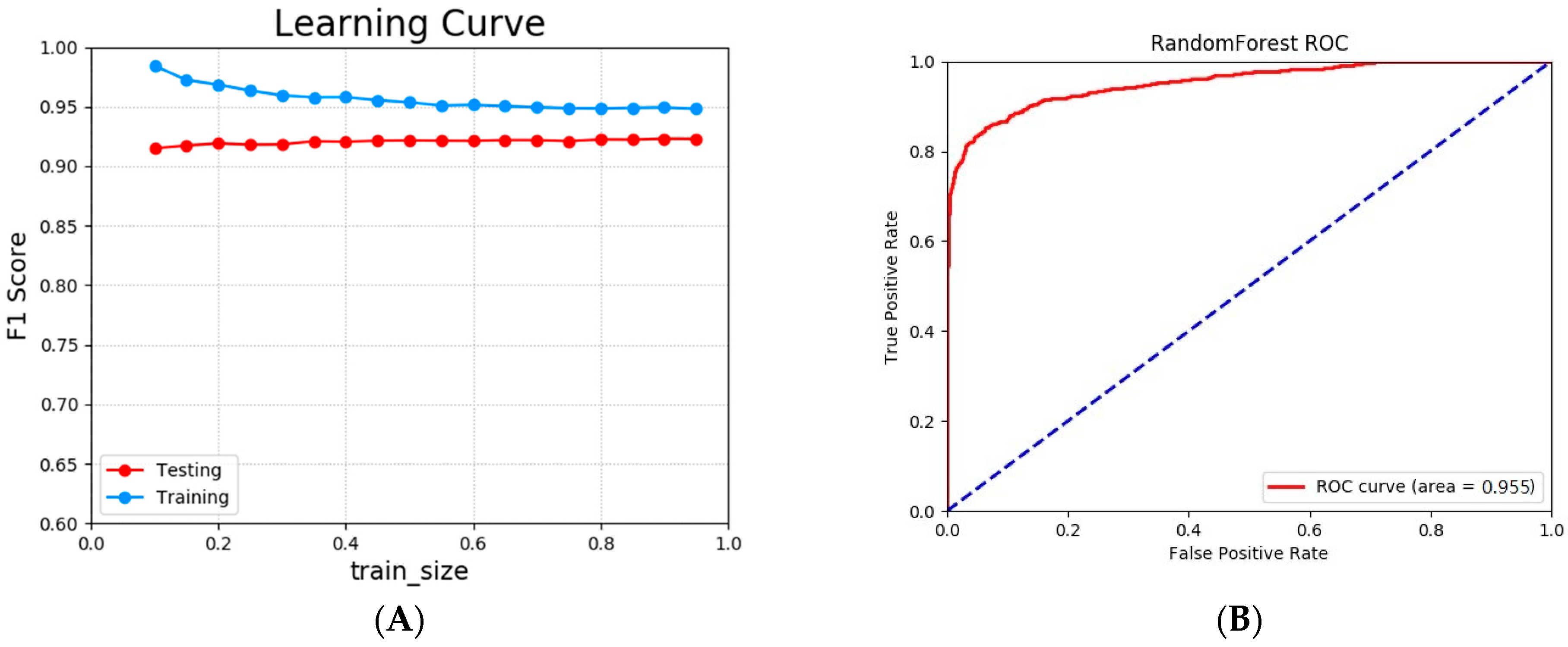 Forests 13 02182 g009 Forests 13 02182 g009
