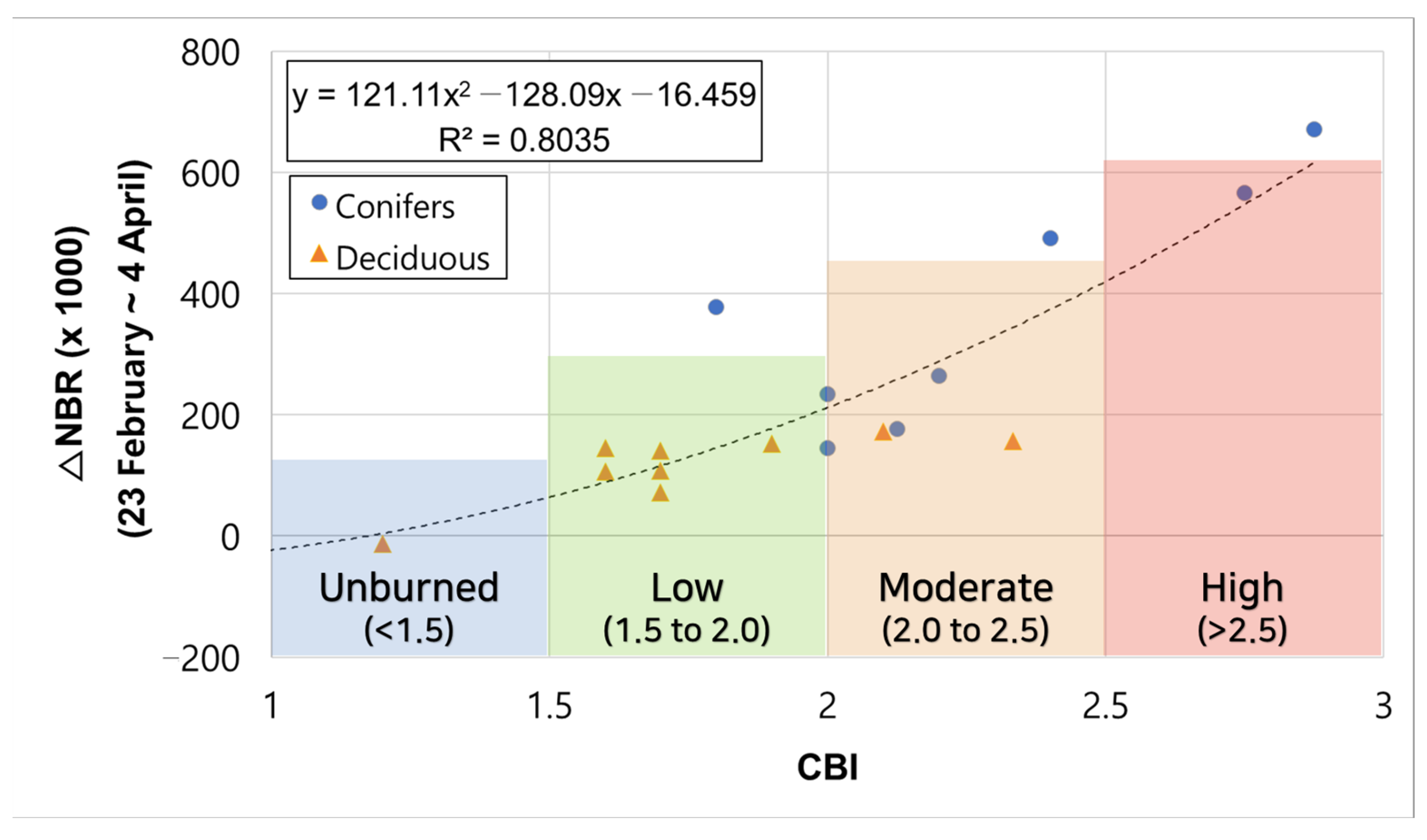 Forests 13 02185 g004 Forests 13 02185 g004