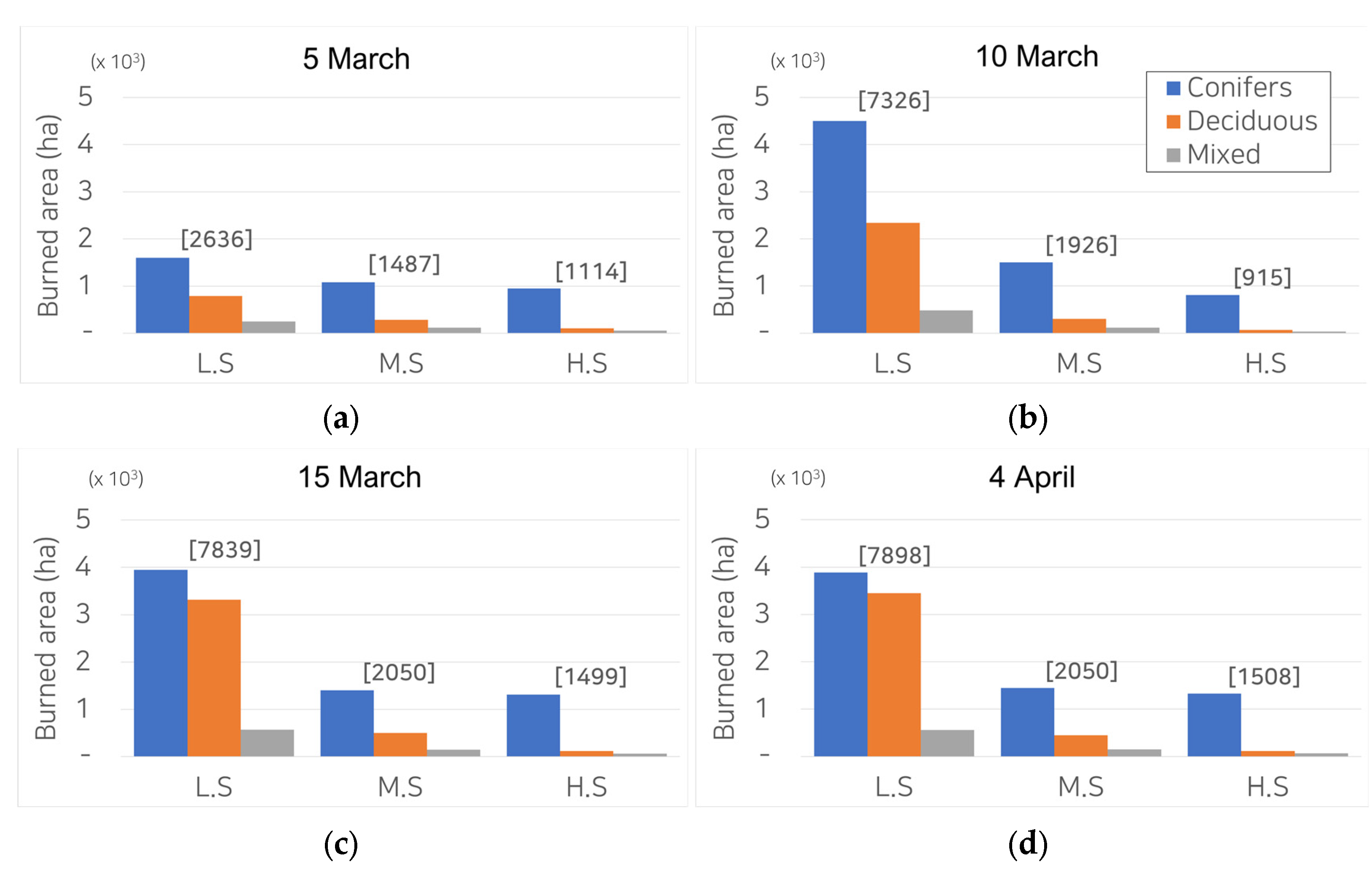 Forests 13 02185 g007 Forests 13 02185 g007