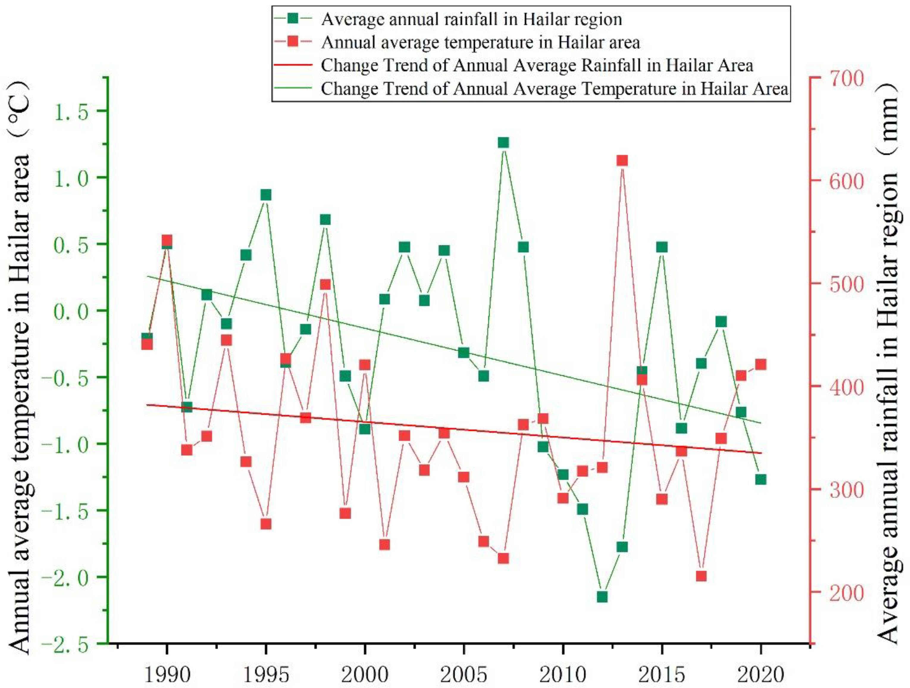 Forests 13 02186 g013