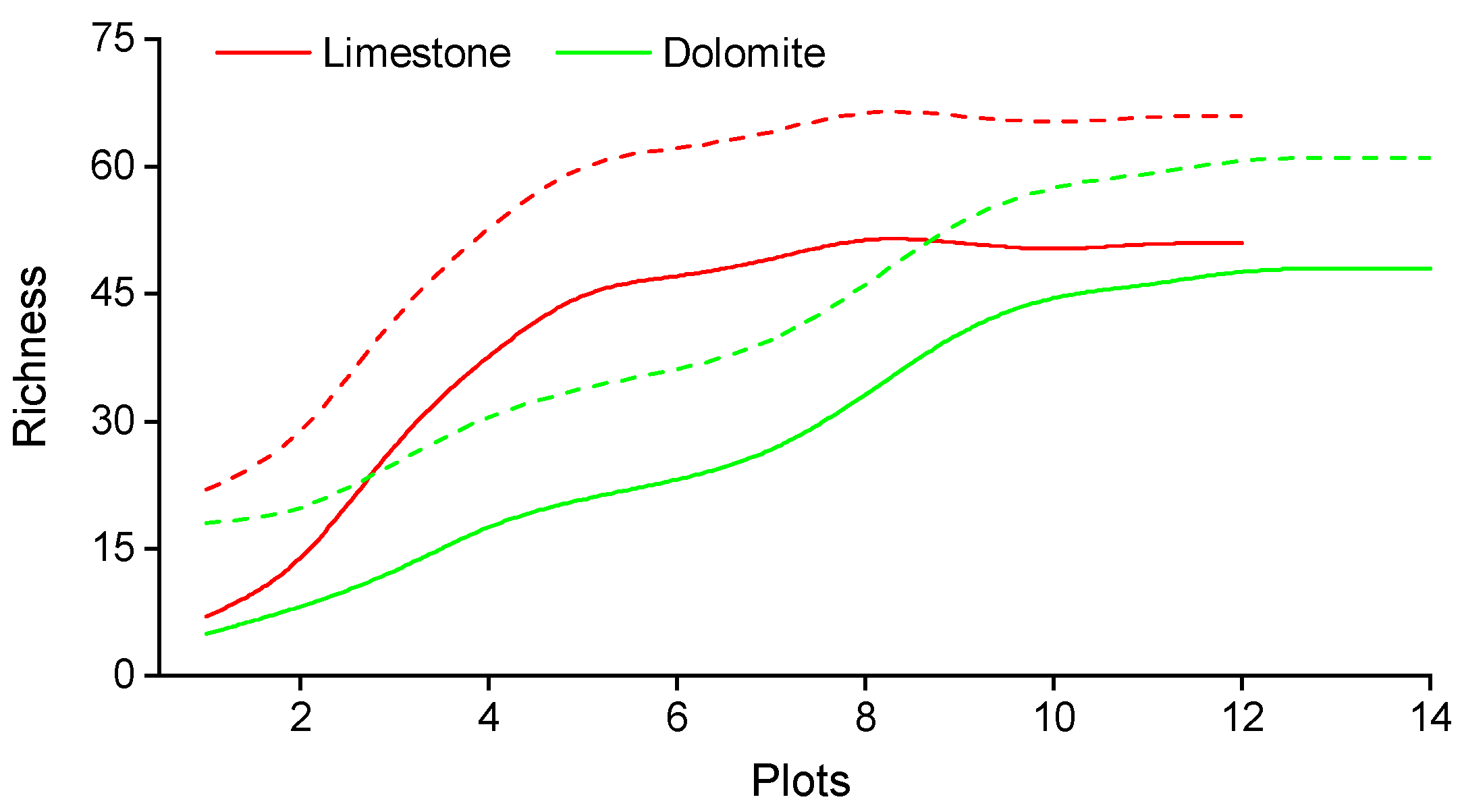 Forests 13 02187 g002 Forests 13 02187 g002