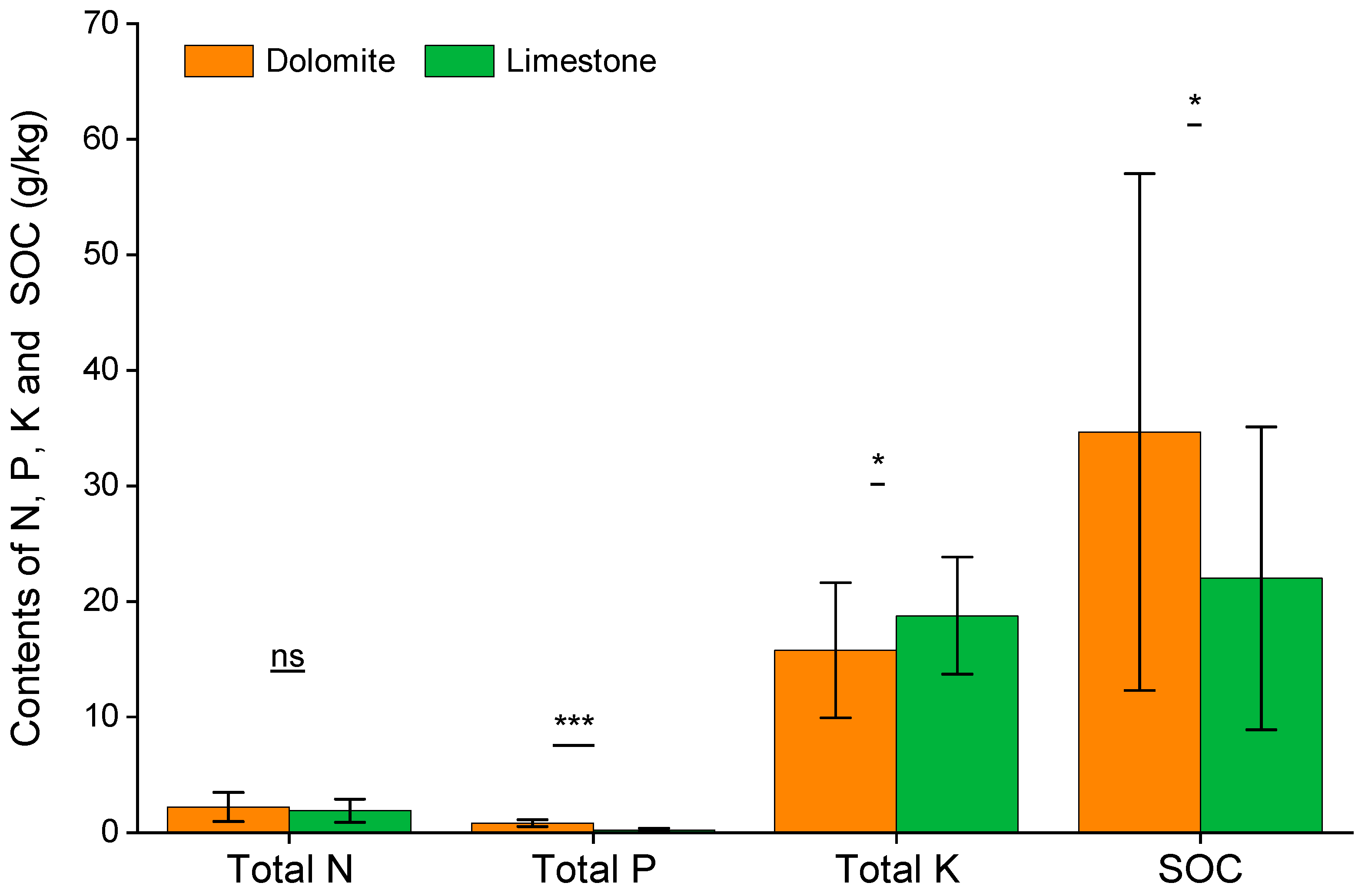 Forests 13 02187 g004 Forests 13 02187 g004