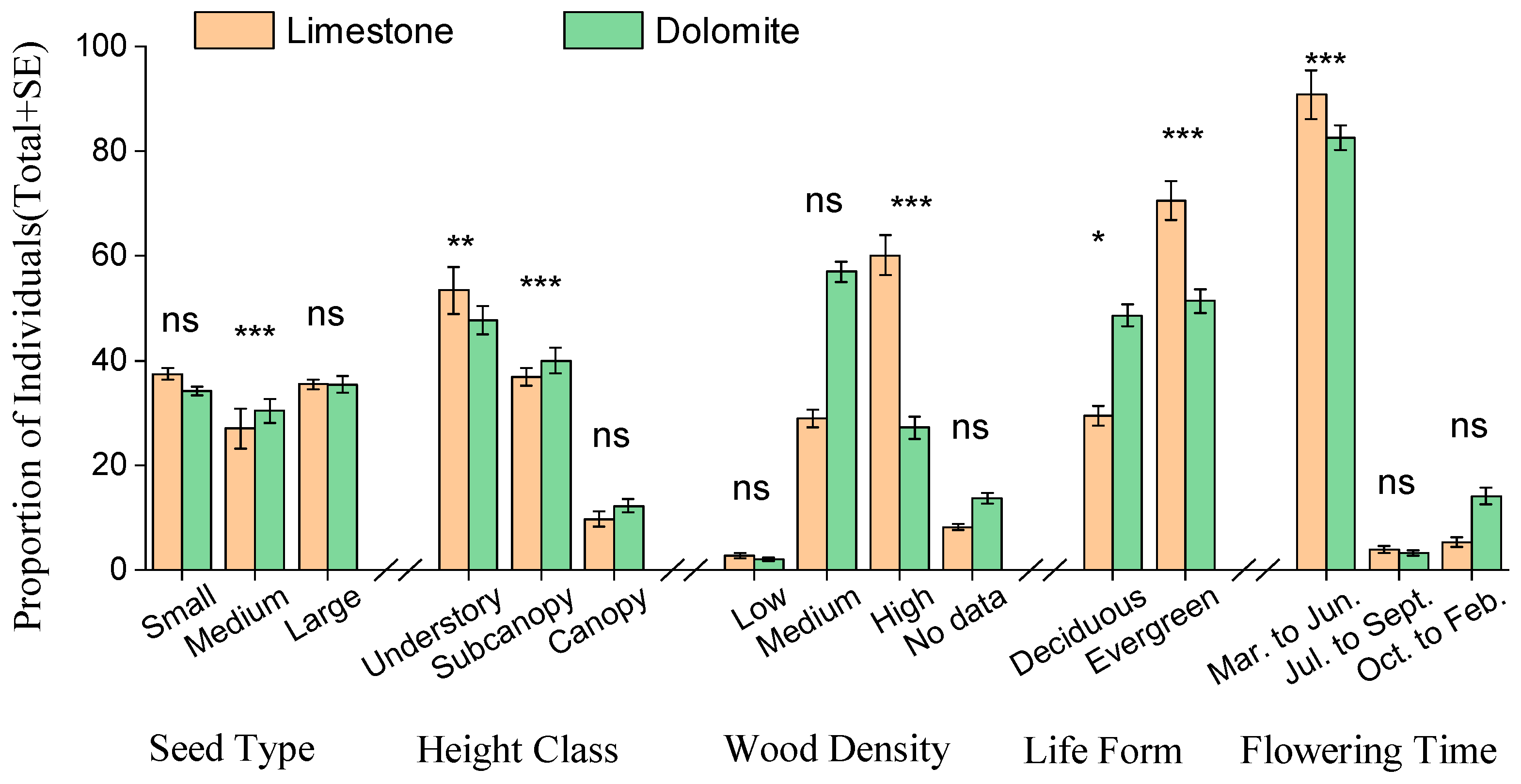 Forests 13 02187 g005 Forests 13 02187 g005