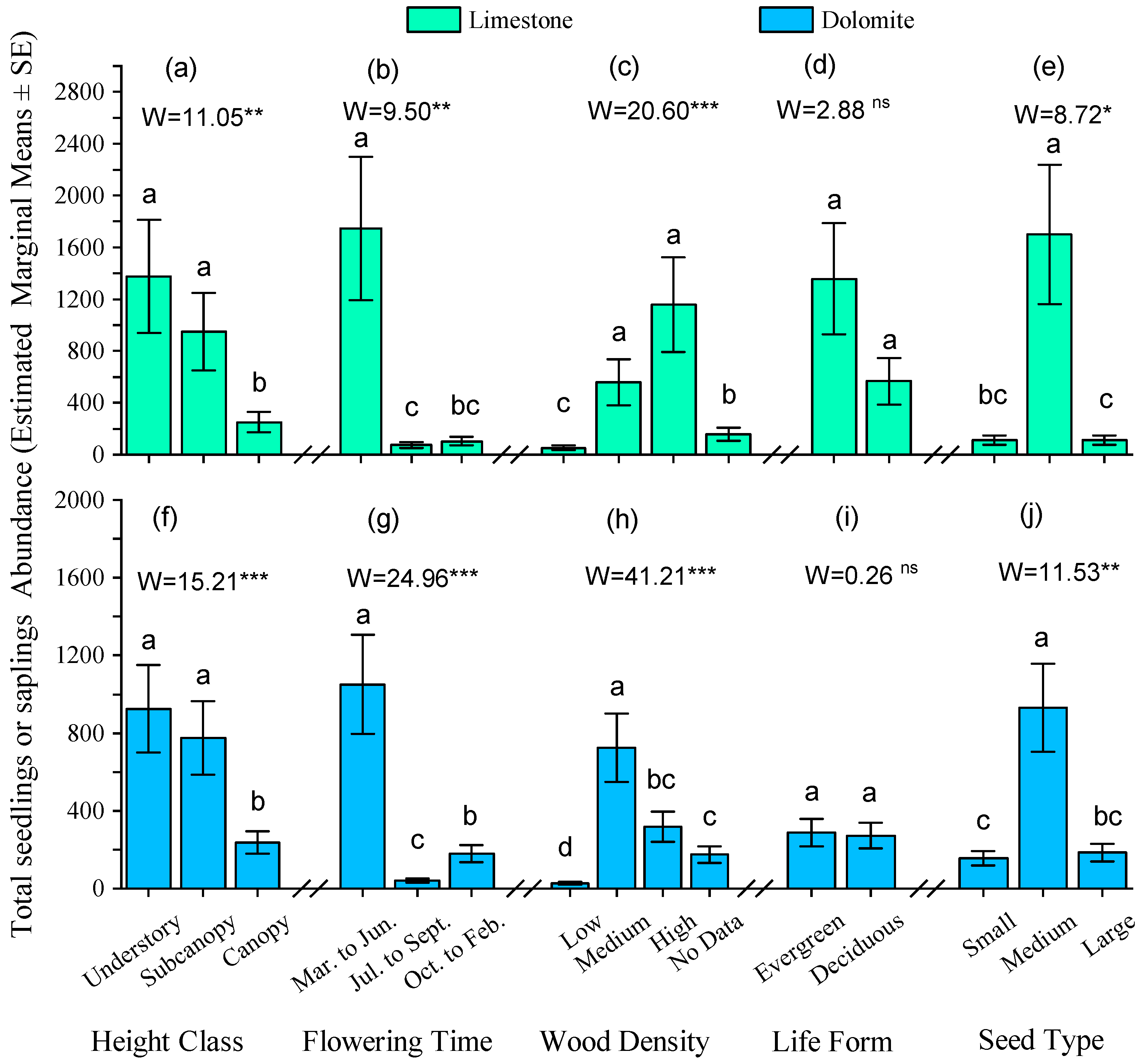 Forests 13 02187 g006 Forests 13 02187 g006