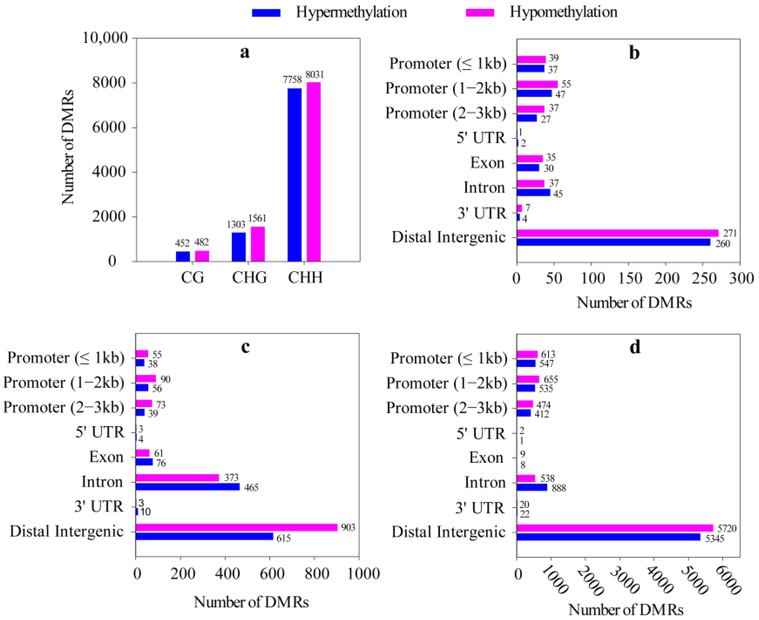 Forests 14 00004 g006 Forests 14 00004 g006