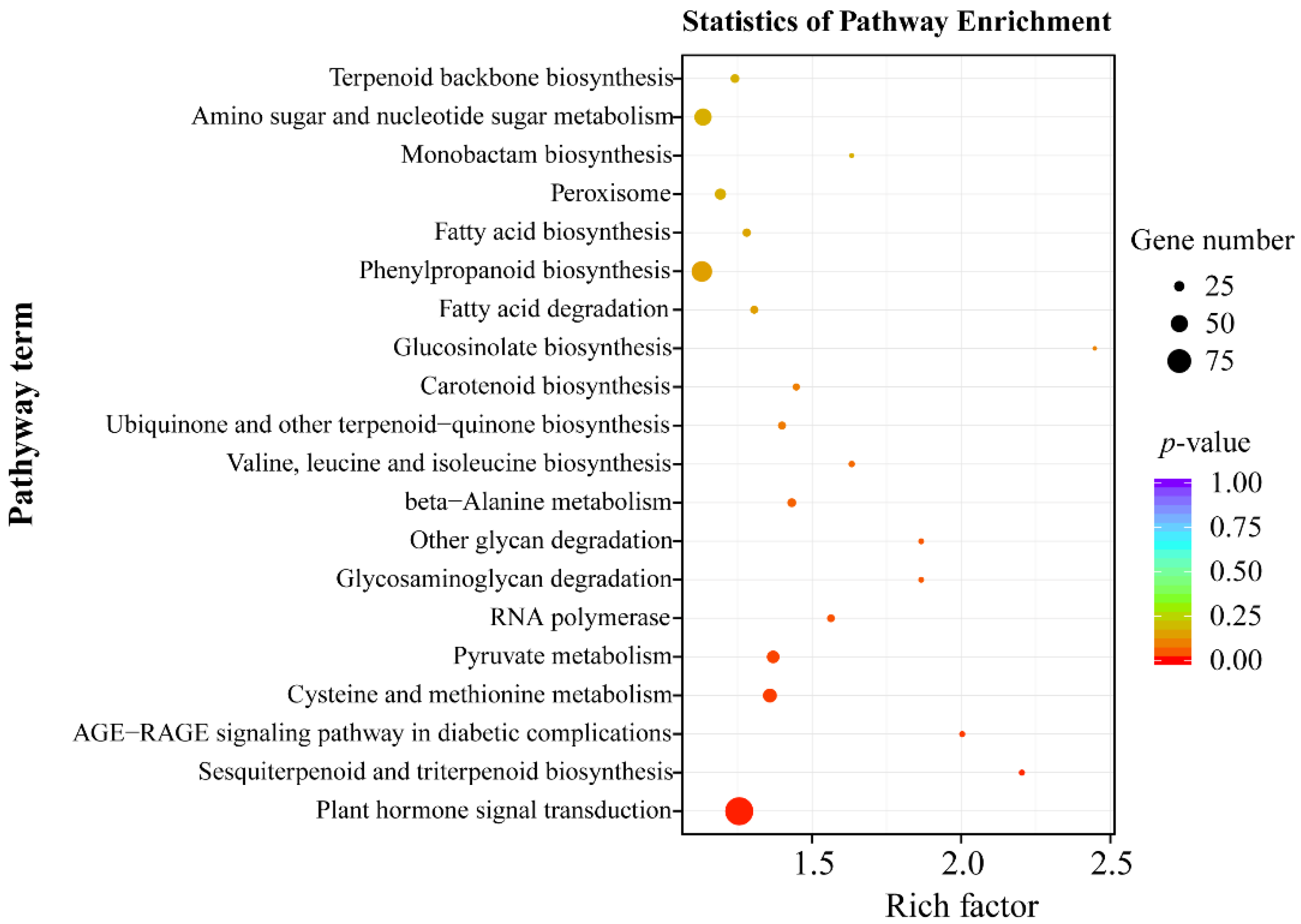Forests 14 00004 g008 Forests 14 00004 g008