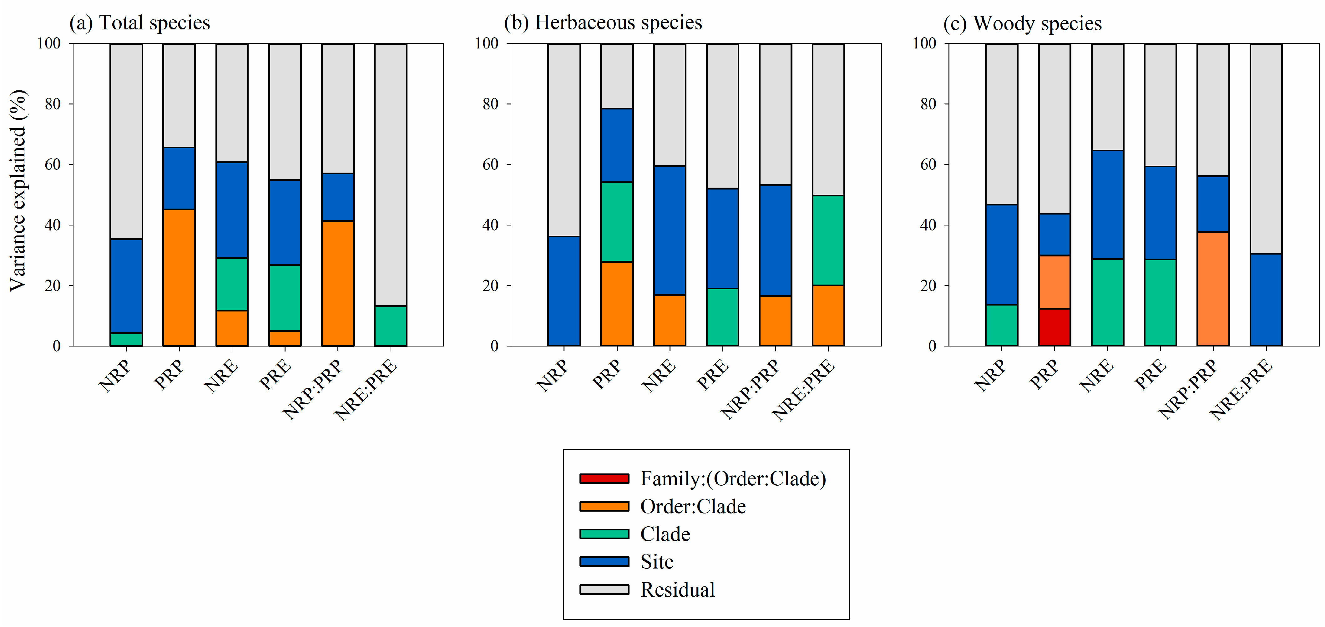 Forests 14 00005 g002 Forests 14 00005 g002