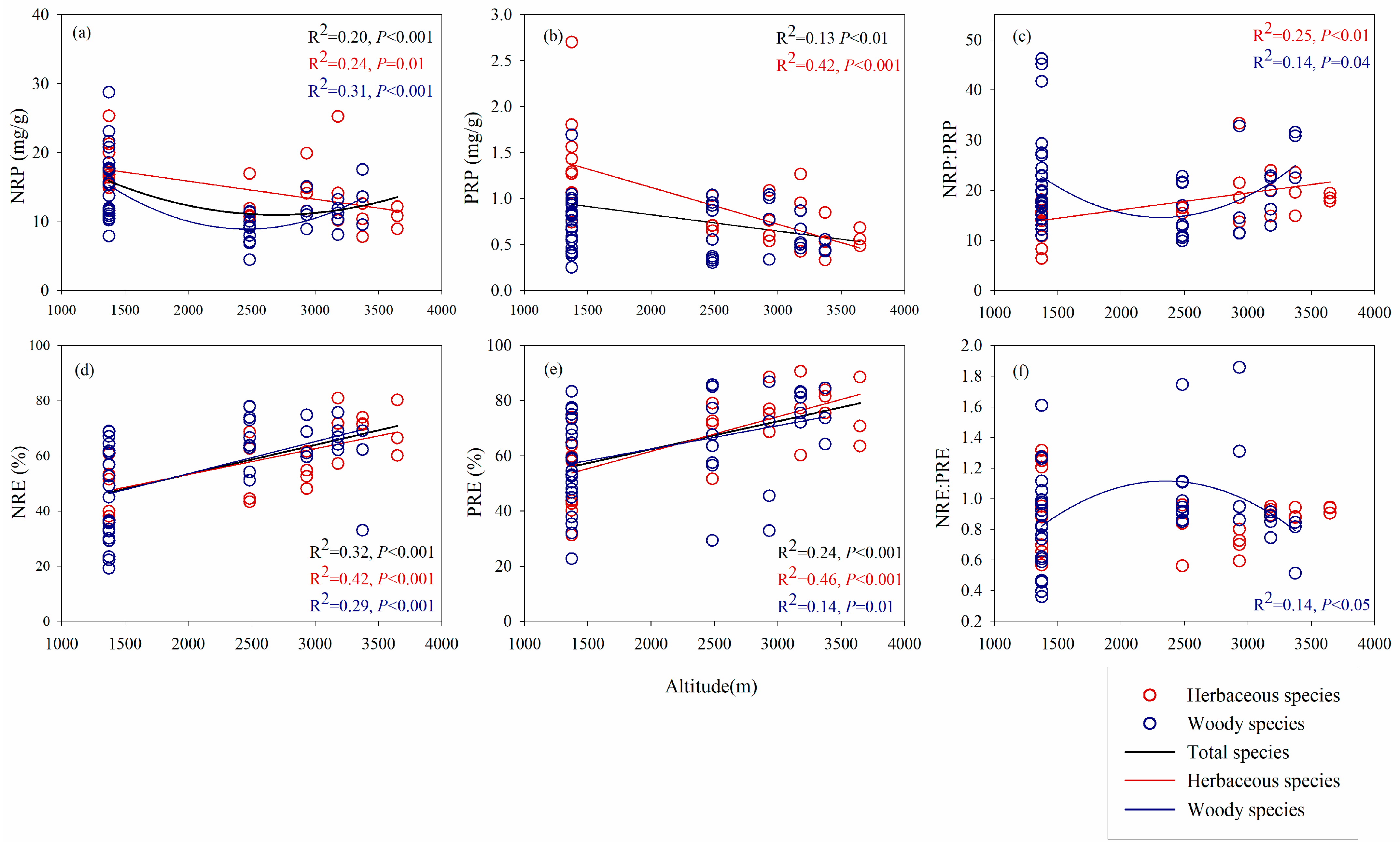 Forests 14 00005 g003 Forests 14 00005 g003
