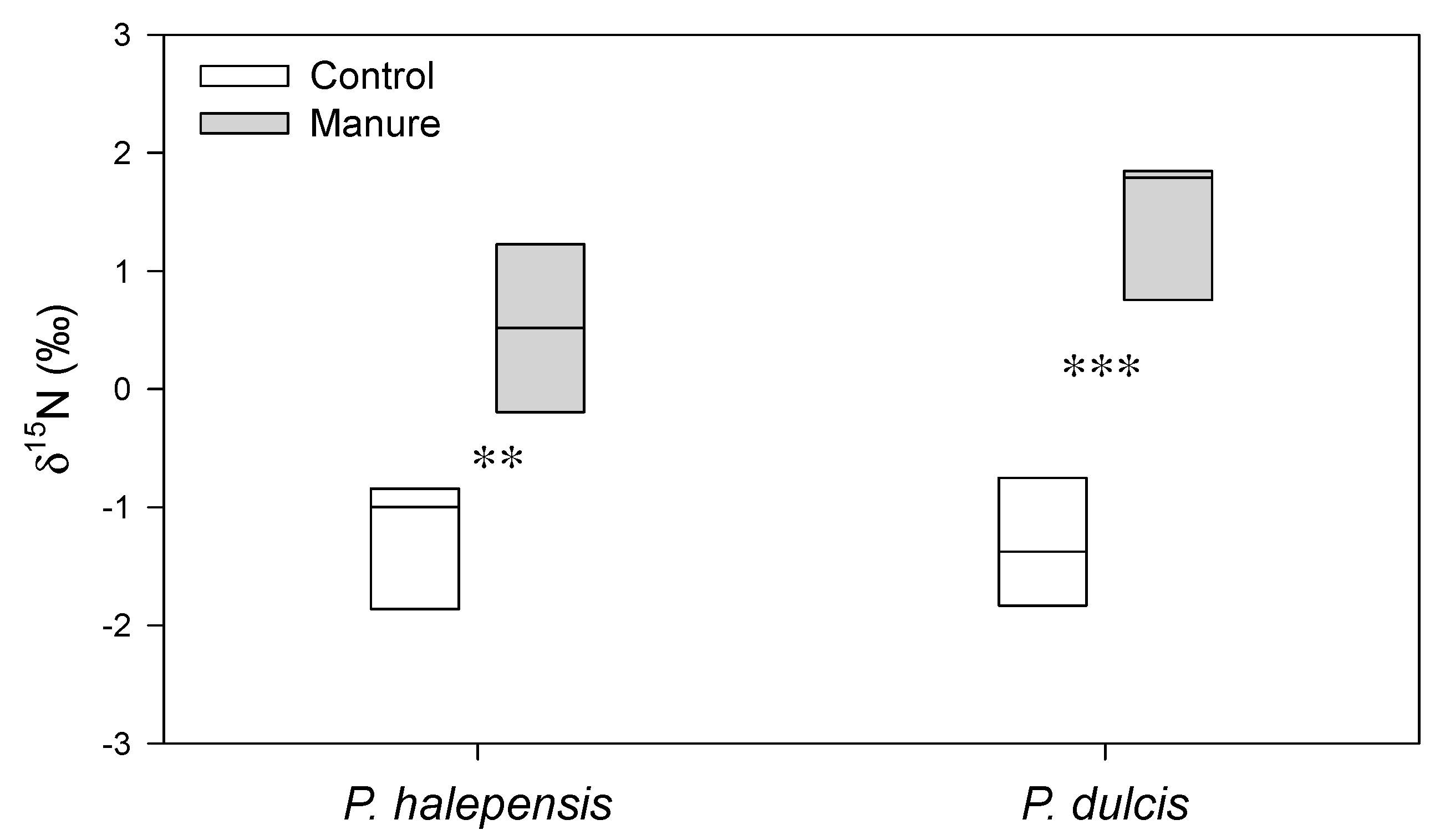 Forests 14 00008 g004 Forests 14 00008 g004