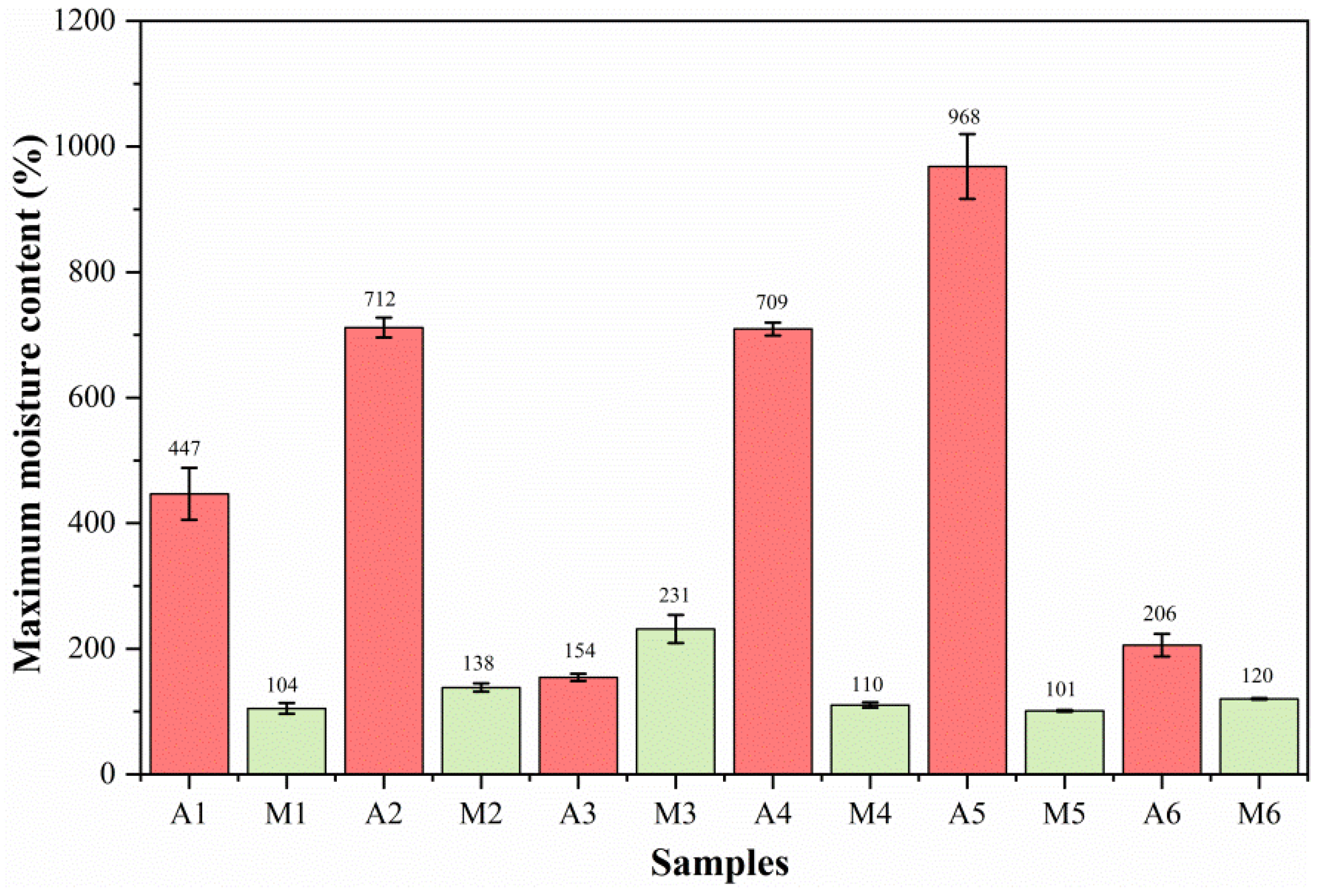 Forests 14 00009 g002