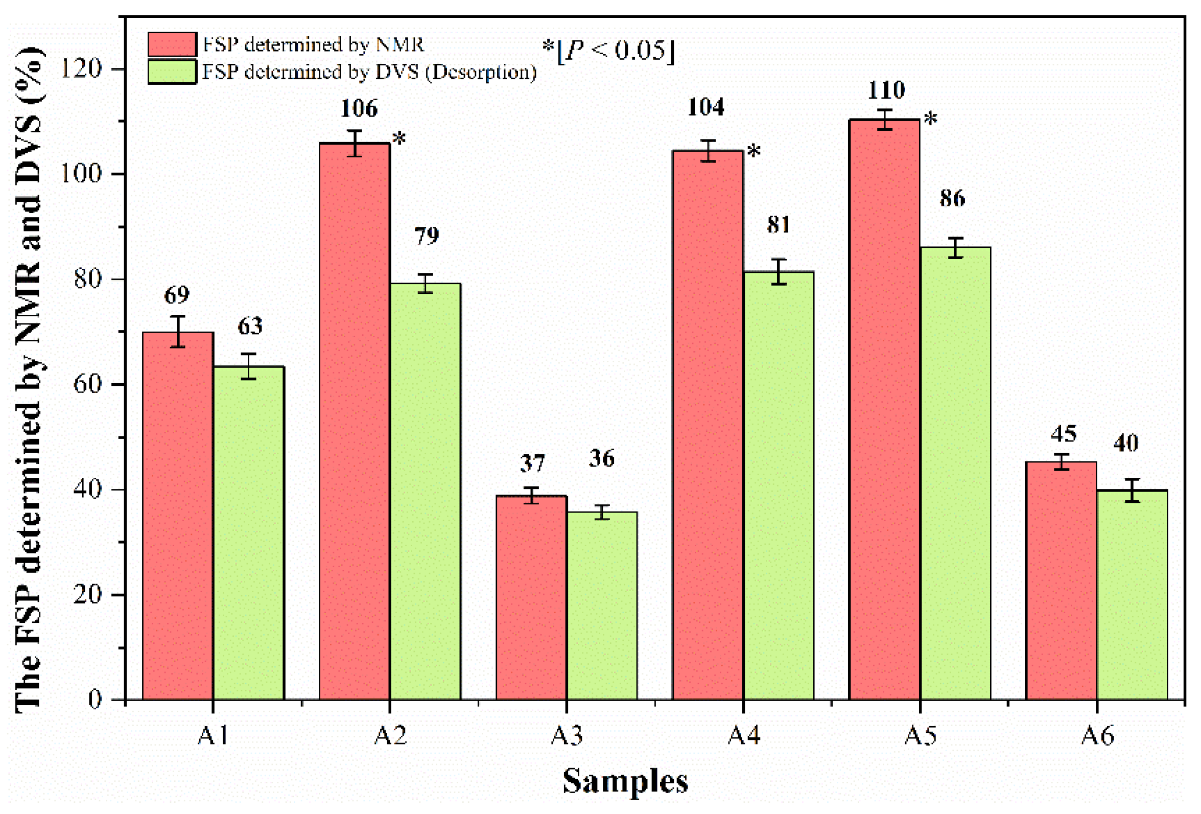Forests 14 00009 g008