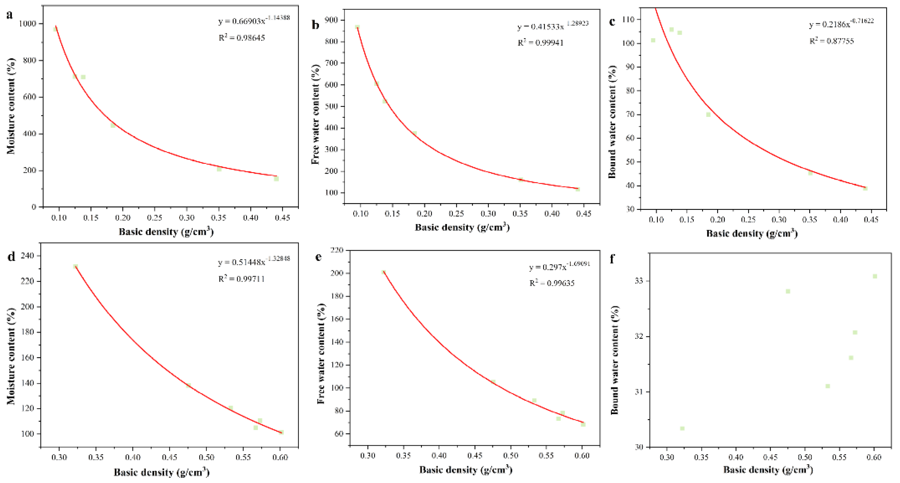 Forests 14 00009 g009