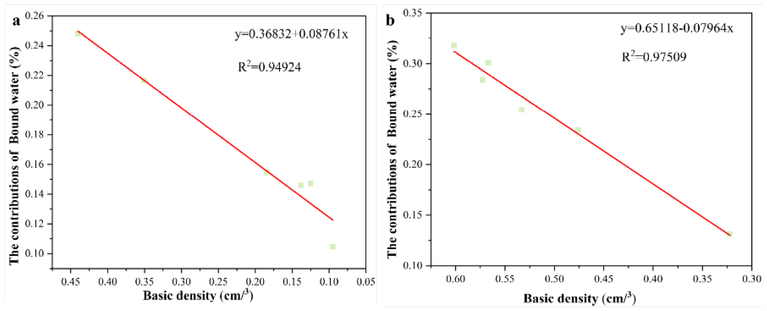 Forests 14 00009 g011