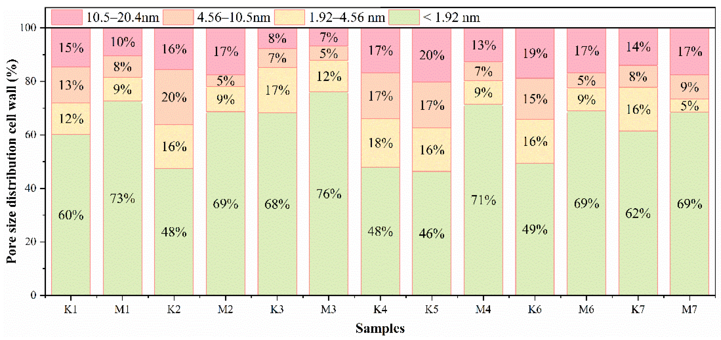 Forests 14 00009 g012