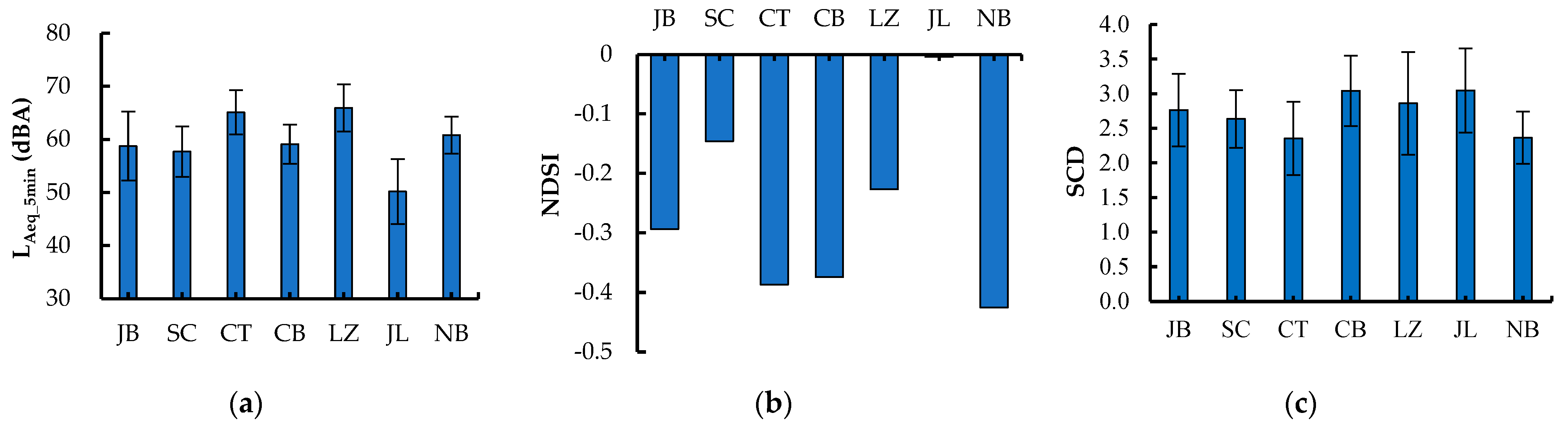 Forests 14 00010 g004 Forests 14 00010 g004