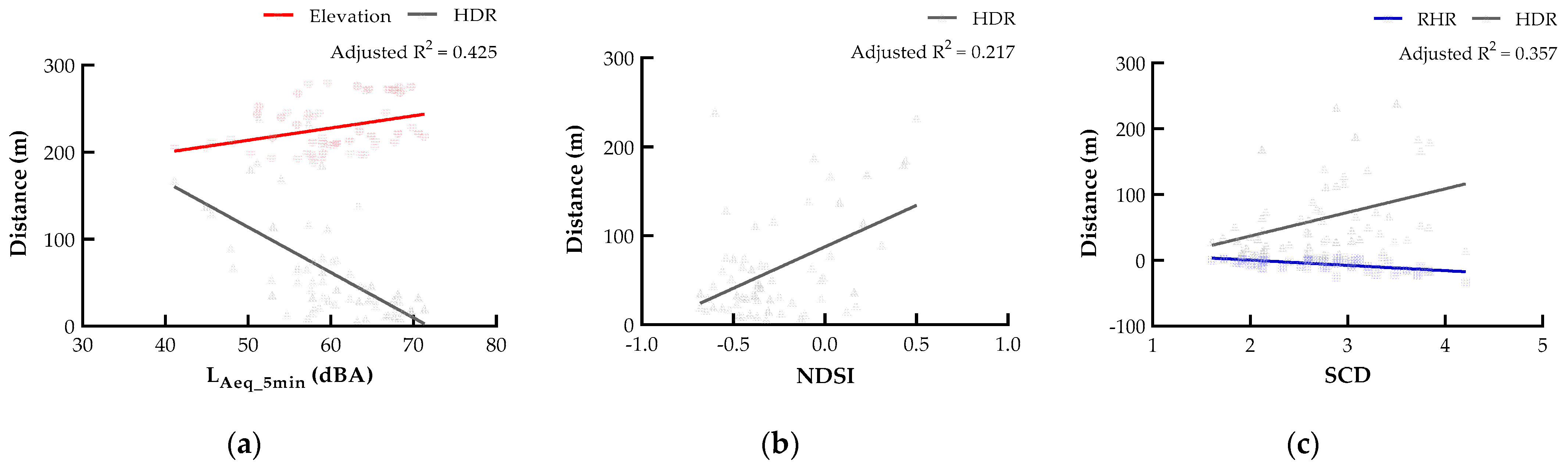 Forests 14 00010 g005 Forests 14 00010 g005